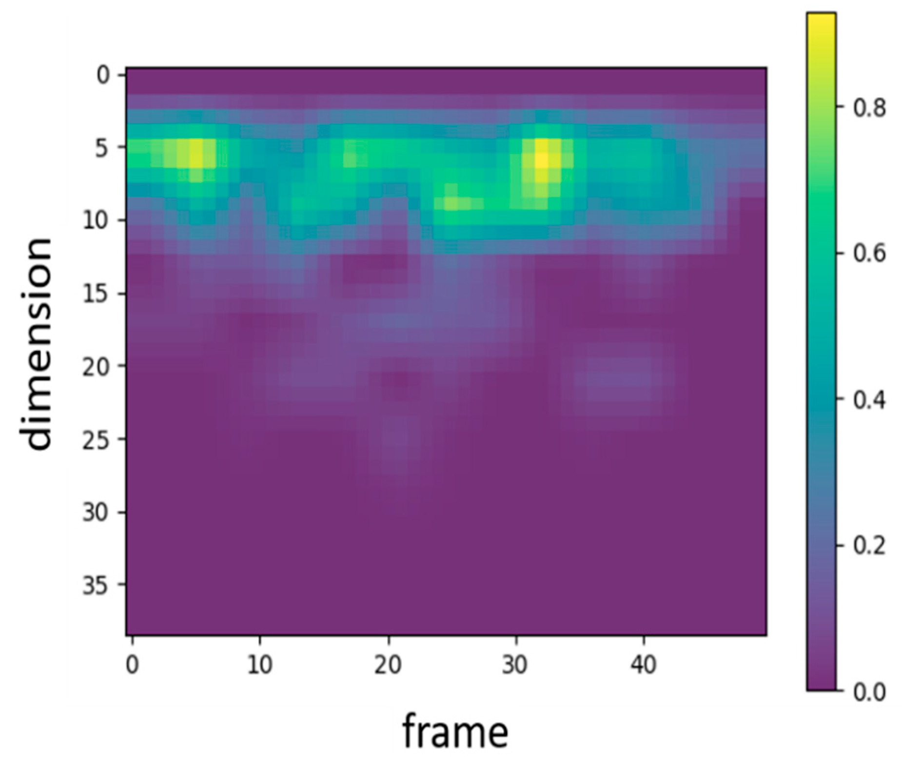 A Robust and Efficient Workflow for Heart Valve Disease Detection from ...