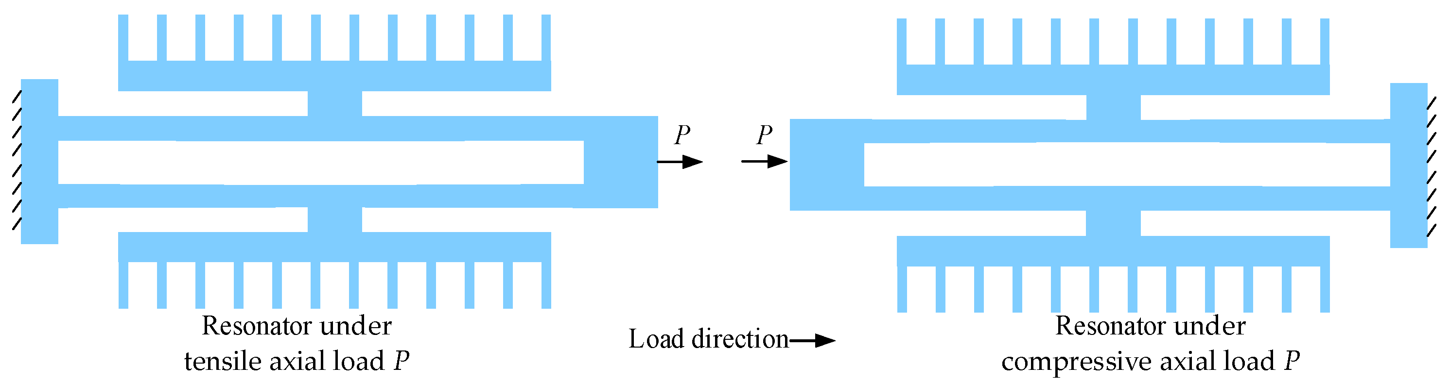 Sensitivity Improvement of MEMS Resonant Accelerometers by Shape ...