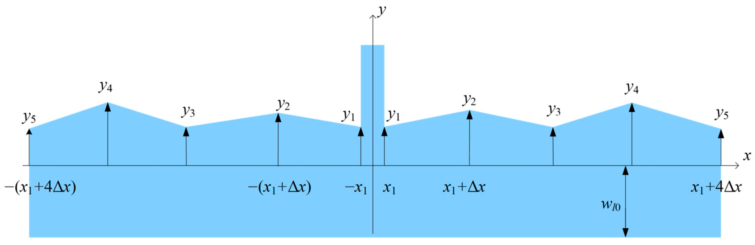 Sensitivity Improvement of MEMS Resonant Accelerometers by Shape ...