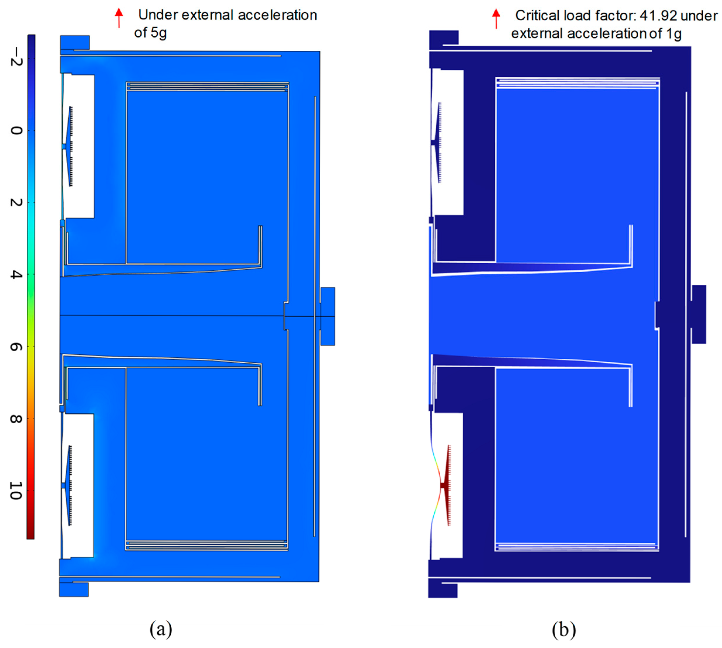 Sensitivity Improvement of MEMS Resonant Accelerometers by Shape ...