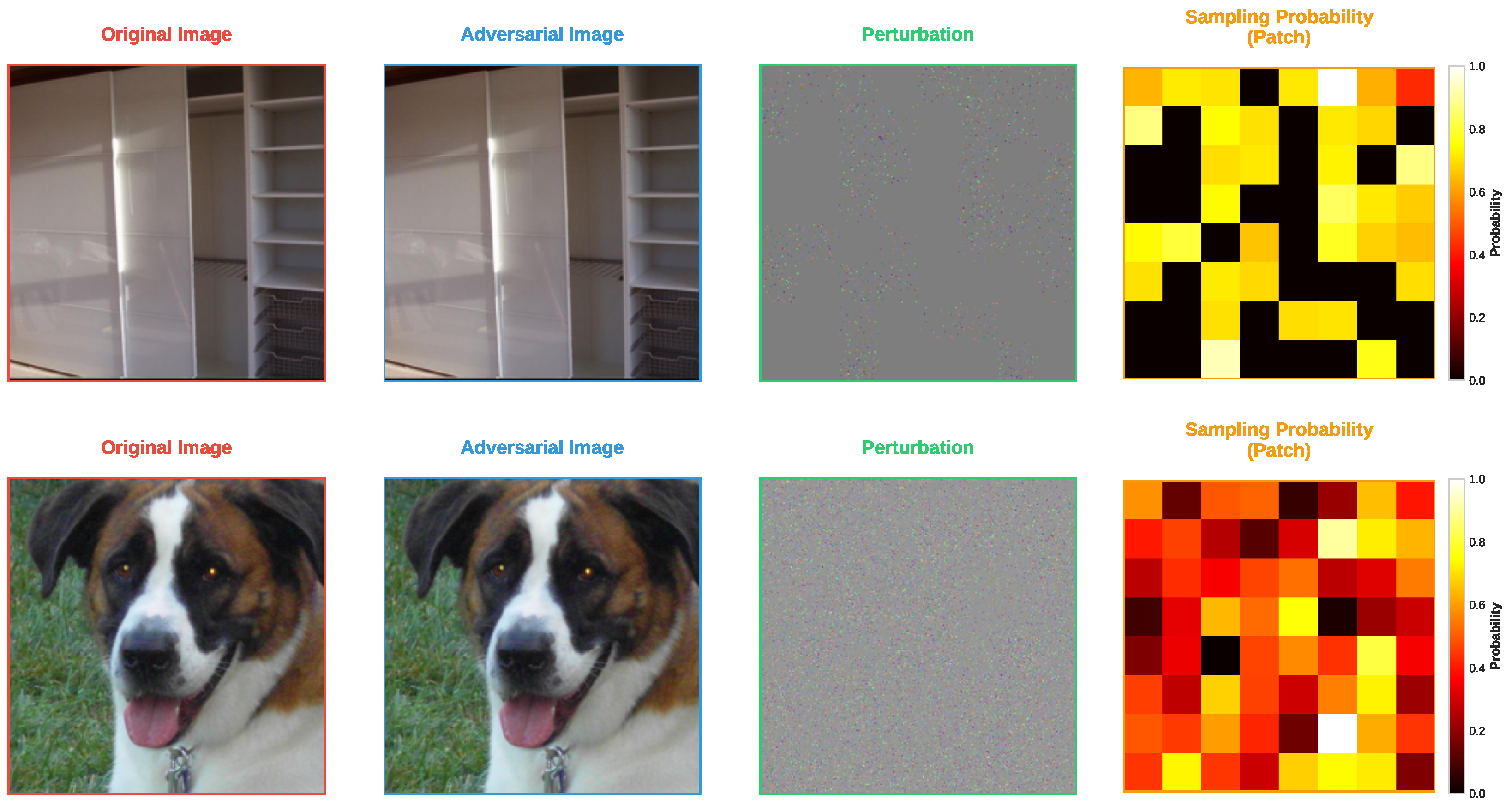 FP-ZOO: Fast Patch-Based Zeroth Order Optimization for Black-Box ...