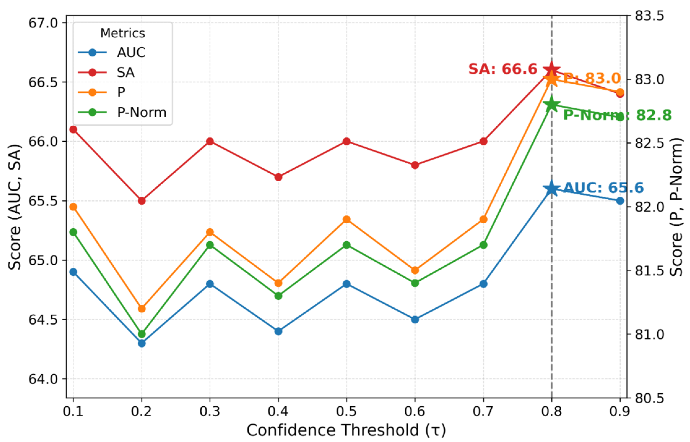 MemLoTrack: Enhancing TIR Anti-UAV Tracking with Memory-Integrated