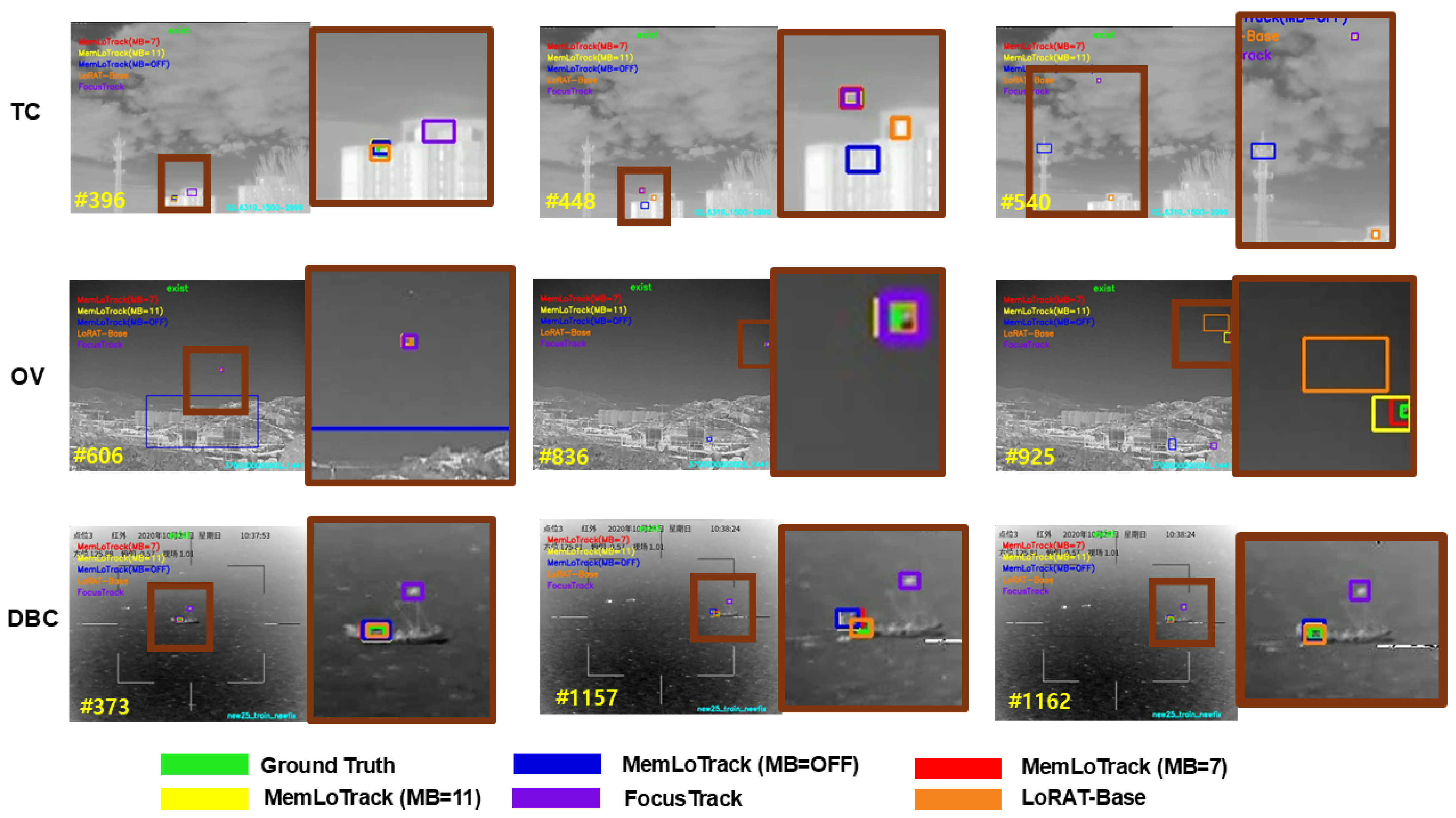 MemLoTrack: Enhancing TIR Anti-UAV Tracking with Memory-Integrated
