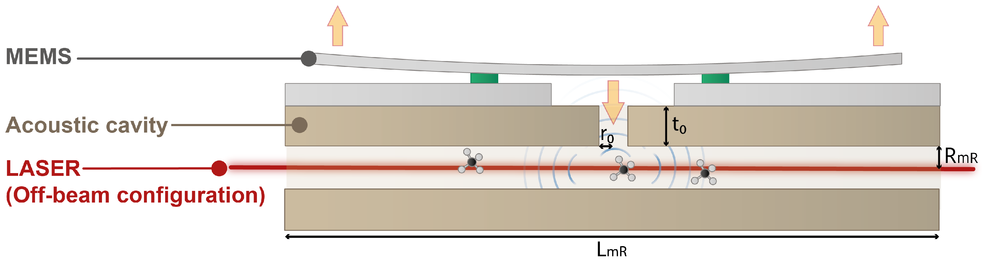 Resonant Capacitive MEMS Coupled to a T-Shaped Acoustic Cavity for ...