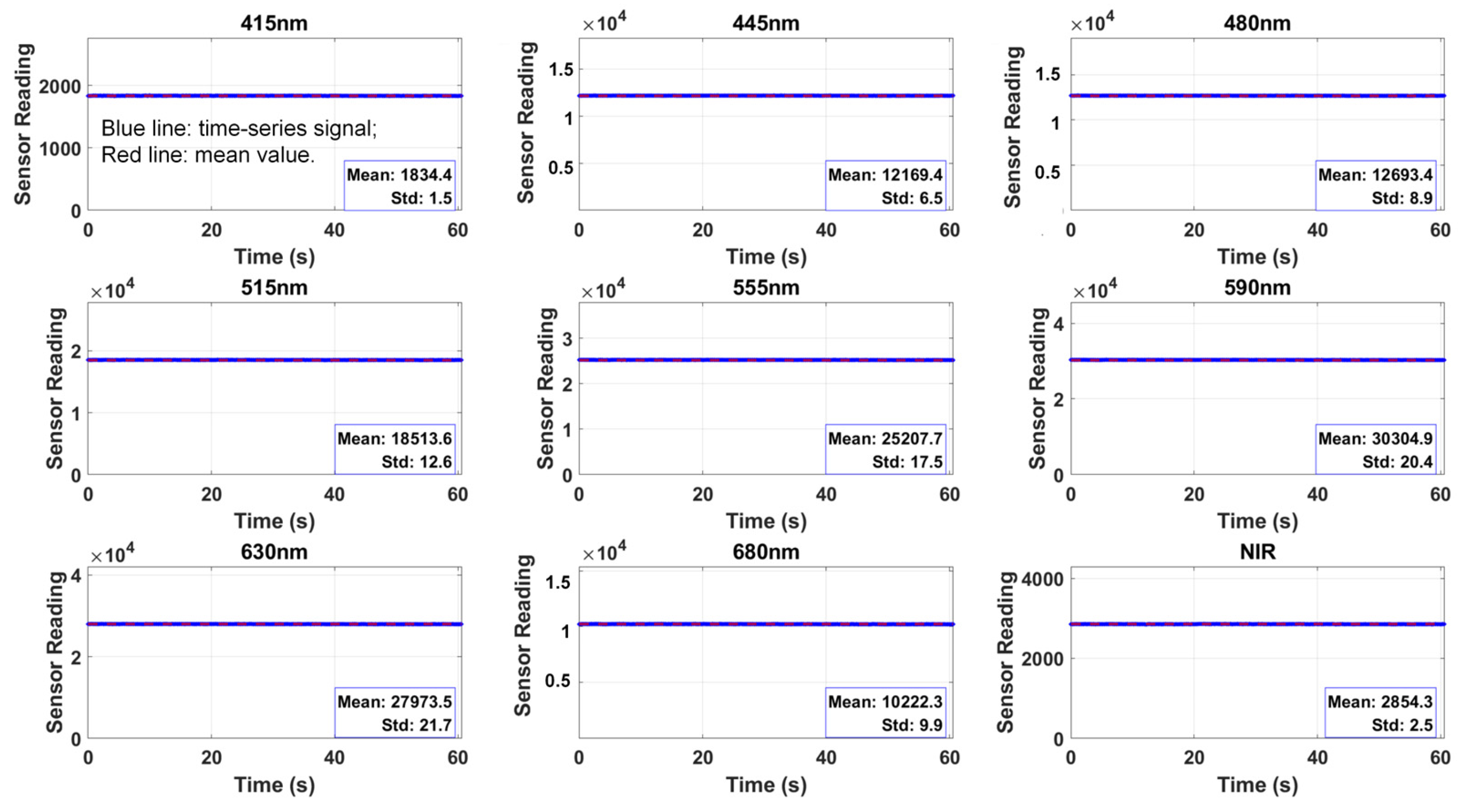 Development and Application of Miniaturized Multispectral Detection ...