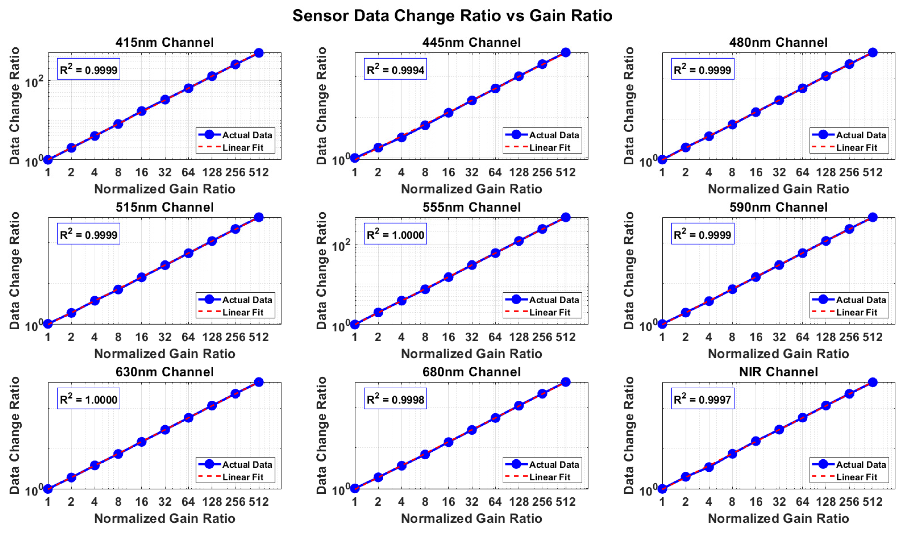 Development and Application of Miniaturized Multispectral Detection ...