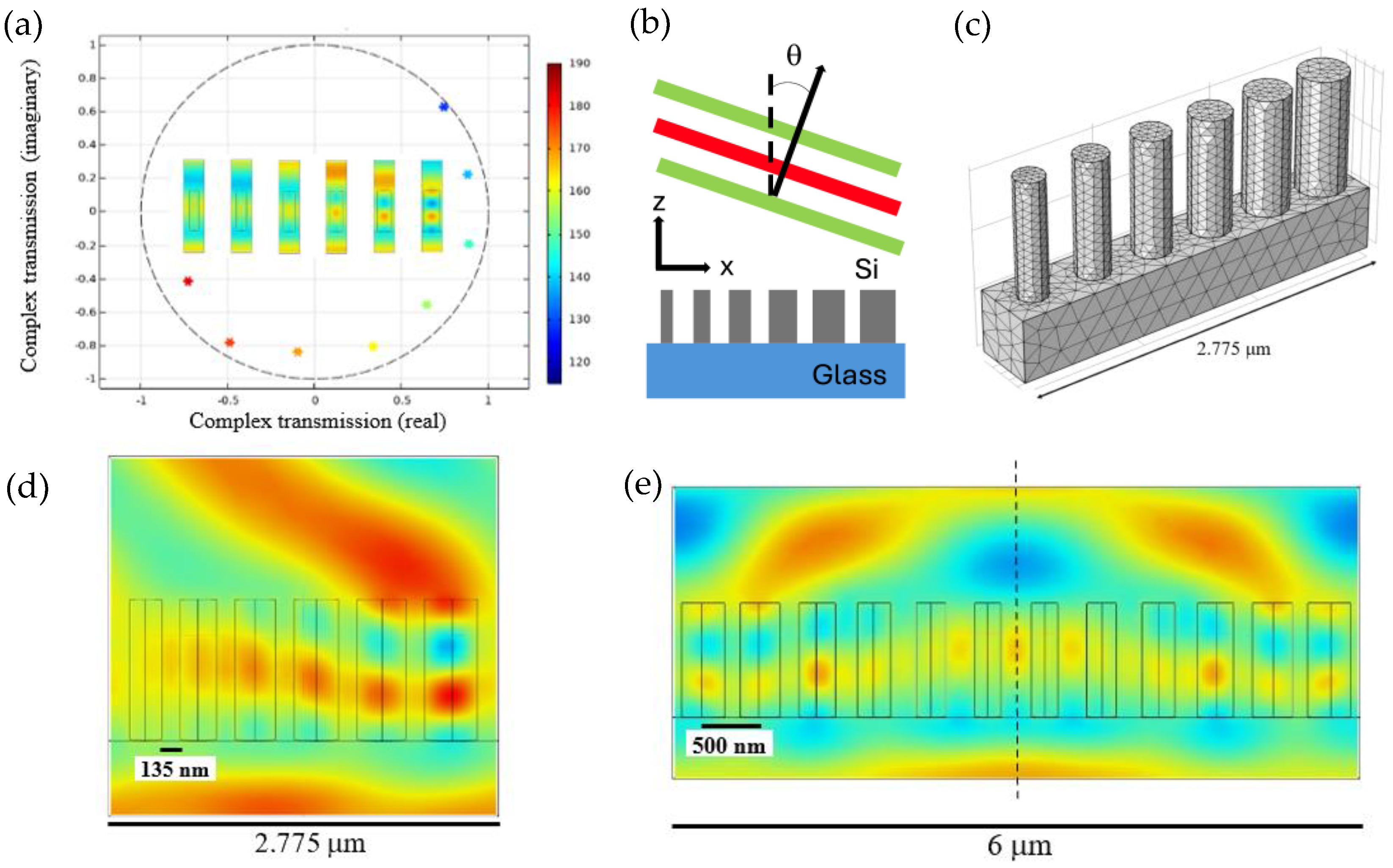 Lidar Sensor Status A Review of Solid-State LiDAR Principles and Metasurface-Based LiDAR ...