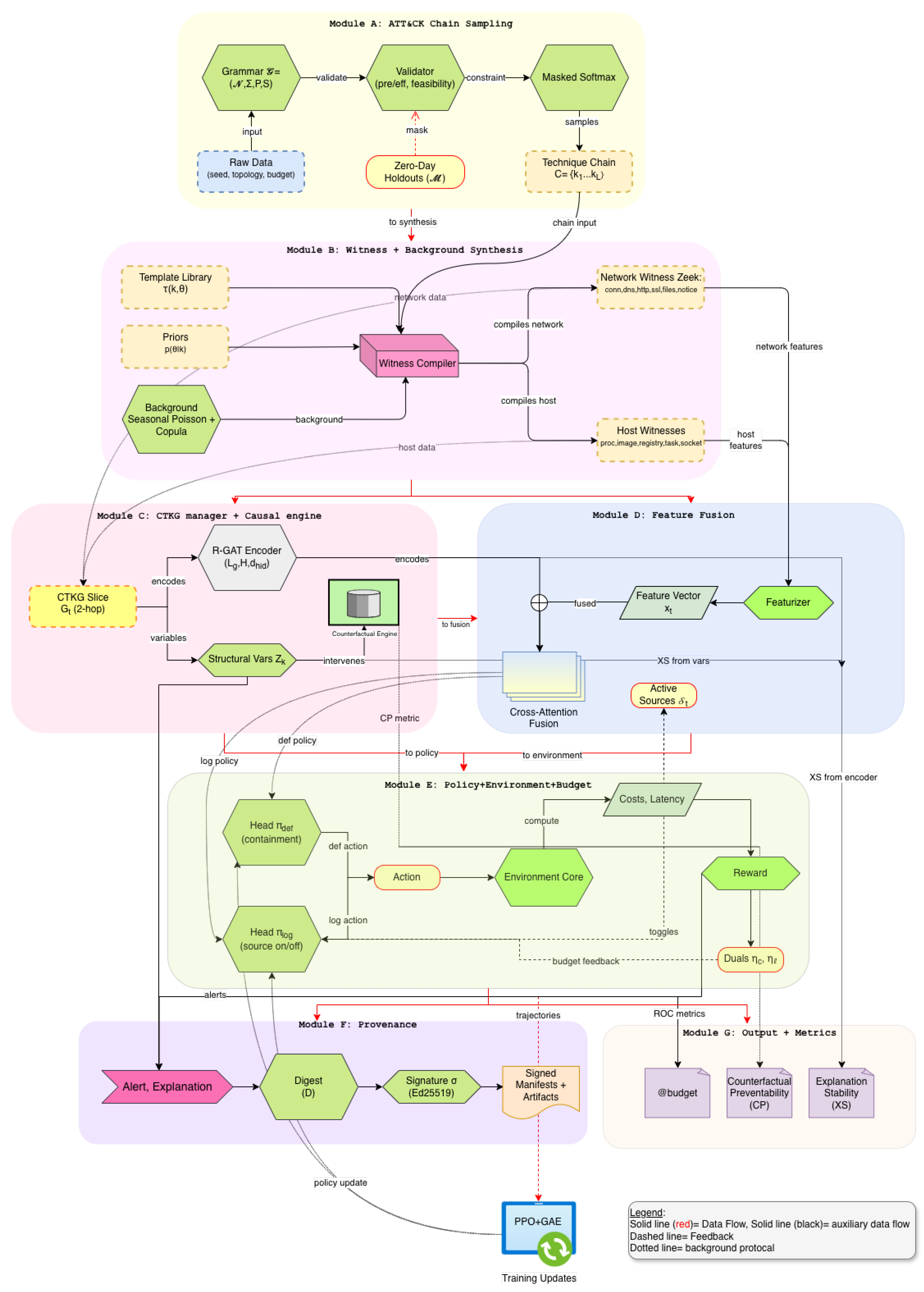 A Framework for Budget-Constrained Zero-Day Cyber Threat Mitigation: A ...