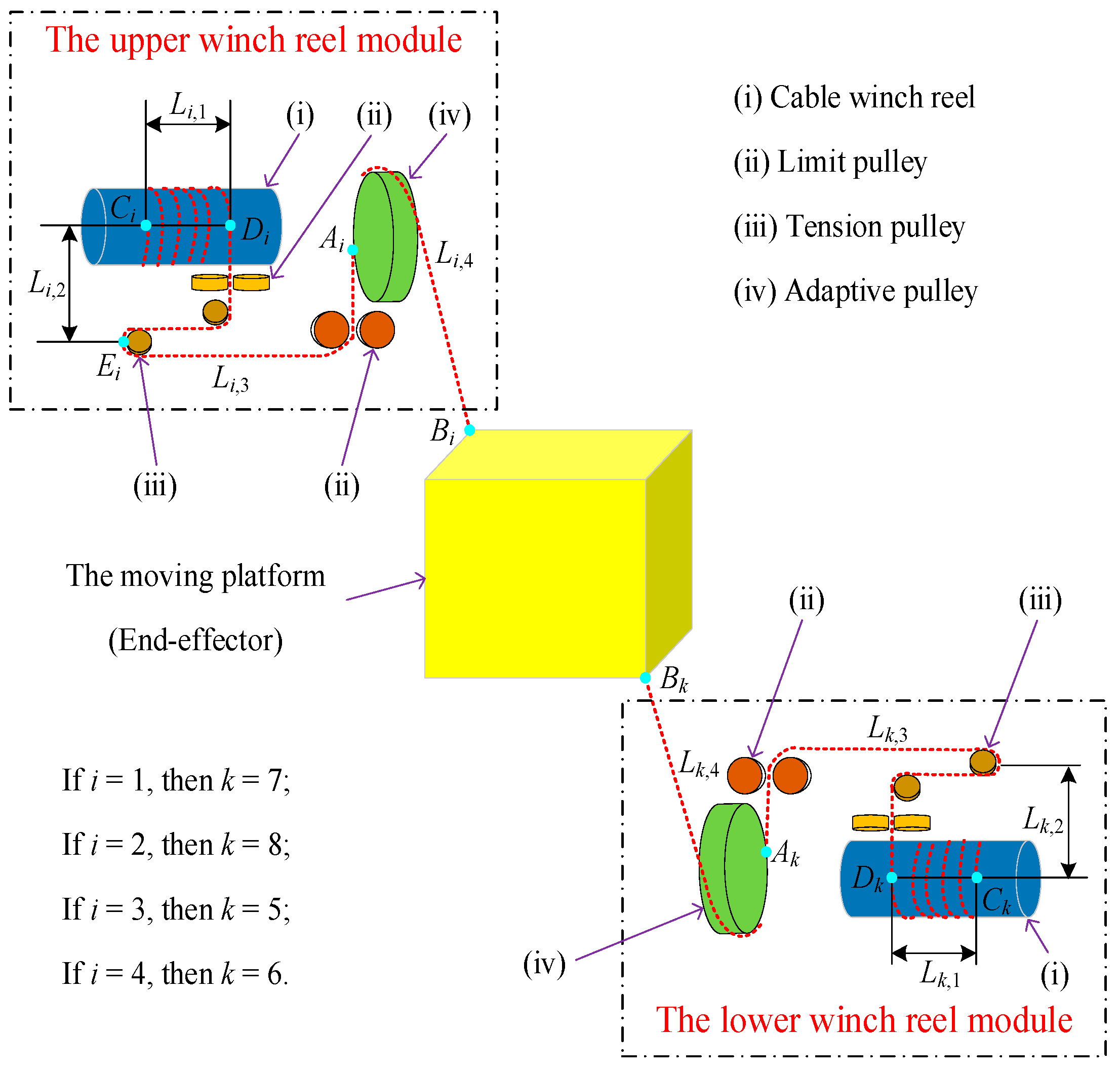 Kinematic Modeling and Solutions for Cable-Driven Parallel Robots ...