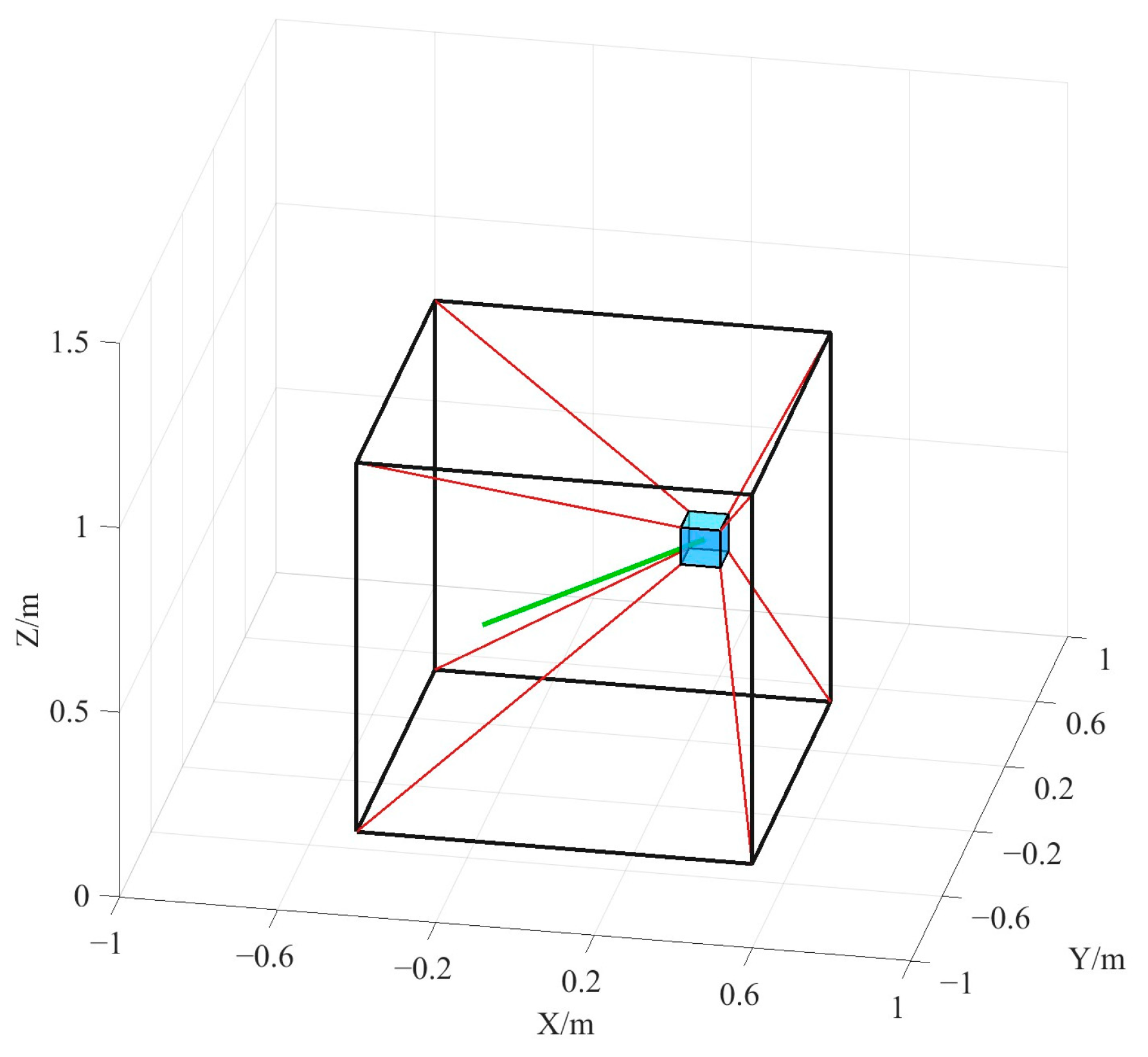 Kinematic Modeling and Solutions for Cable-Driven Parallel Robots ...