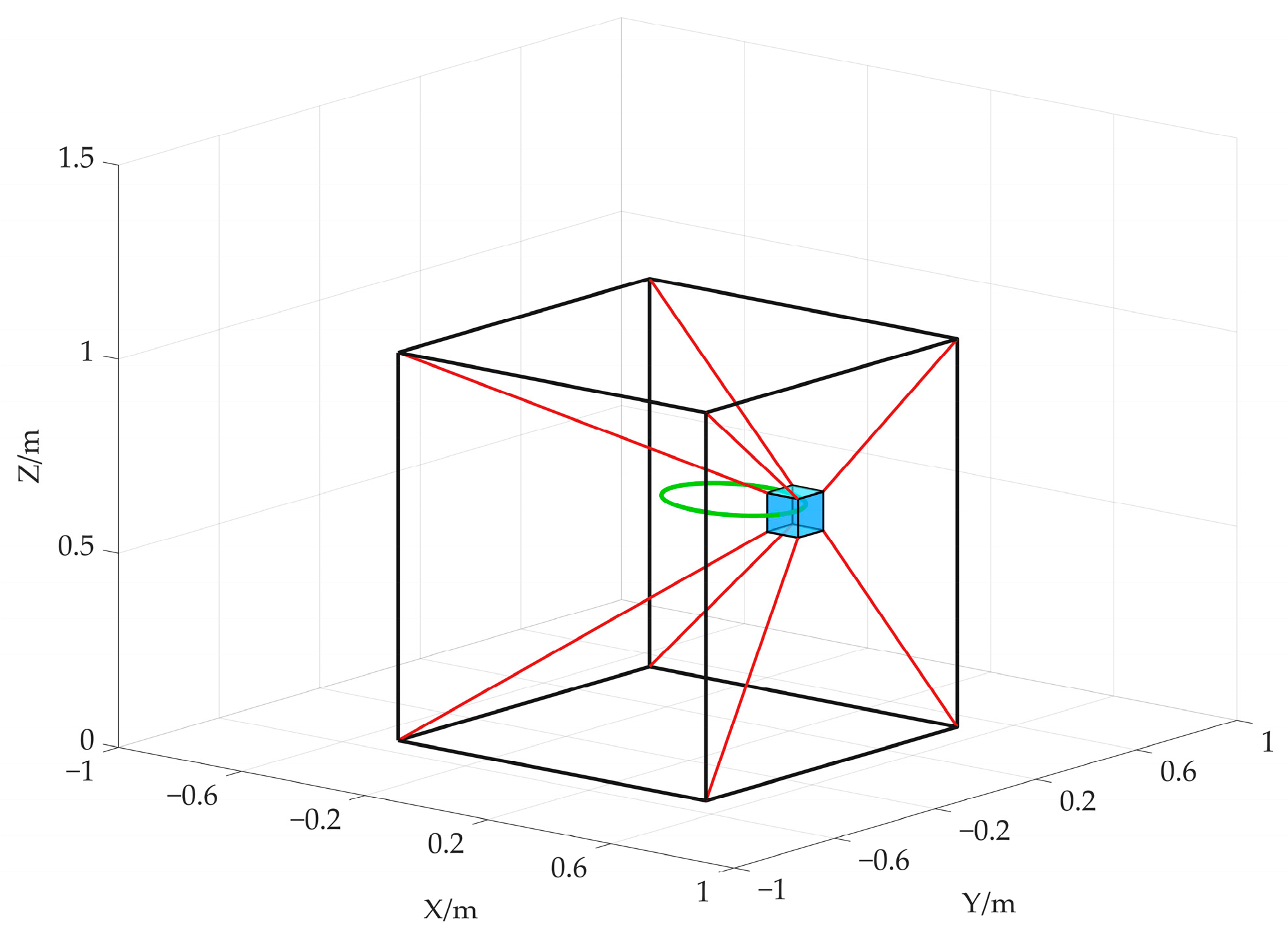 Kinematic Modeling and Solutions for Cable-Driven Parallel Robots ...