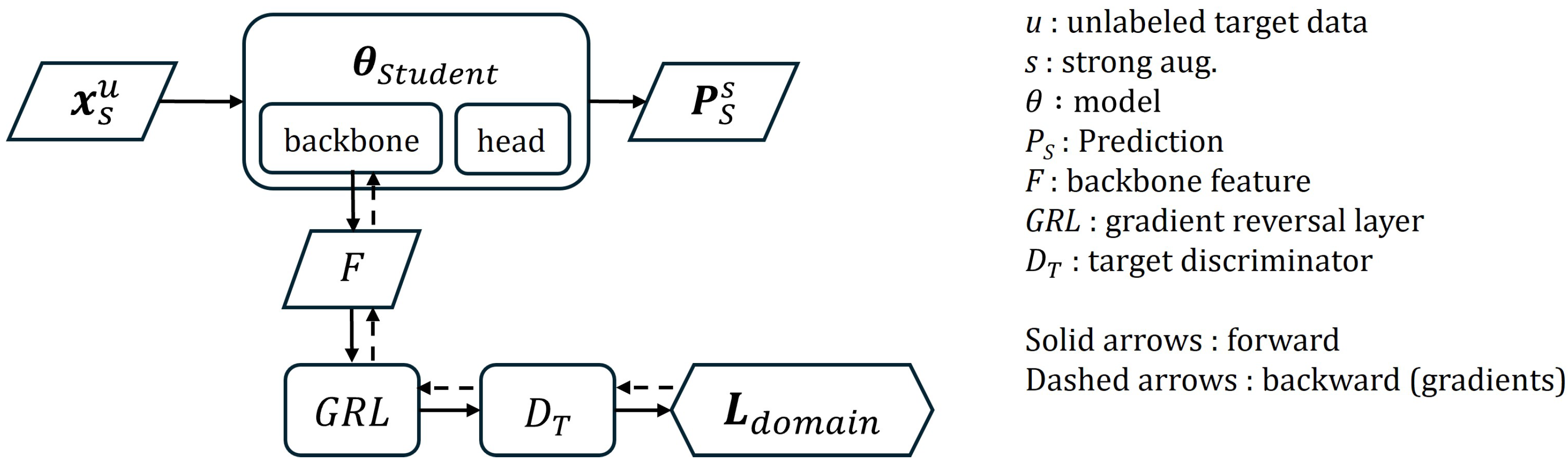 Source-Free Domain-Adaptive Semi-Supervised Learning for Object ...