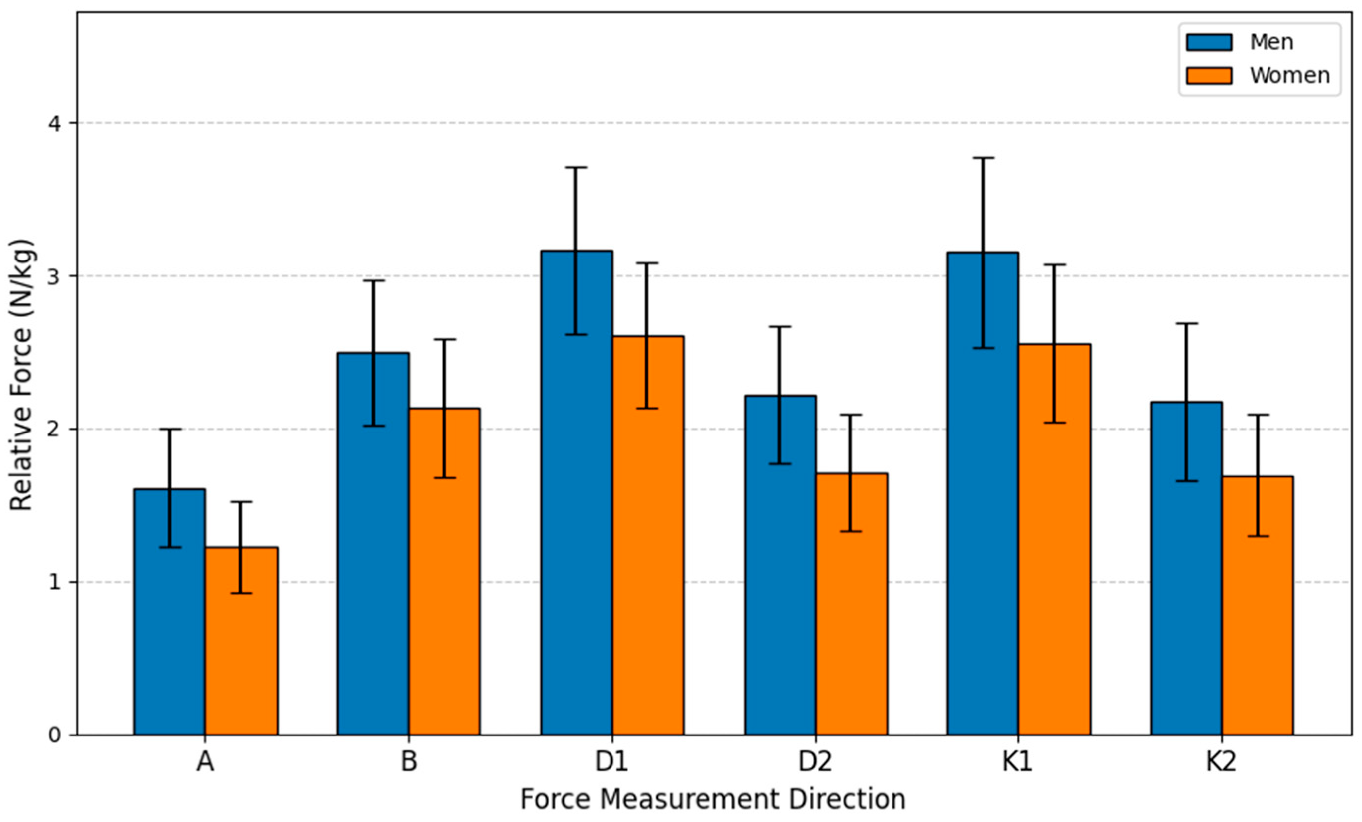 Gender and Age-Related Decline in Lower Limb Standing Muscle Strength ...