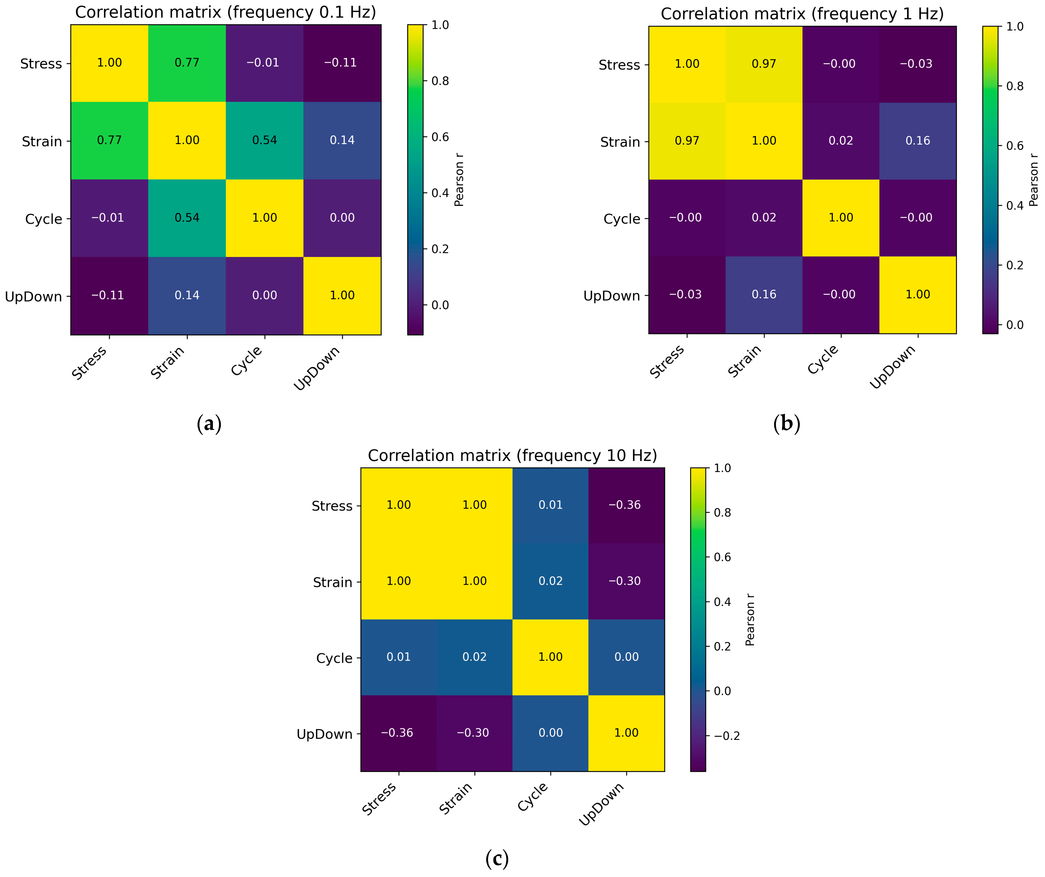 Recurrent Neural Networks with Integrated Gradients Explanation for ...