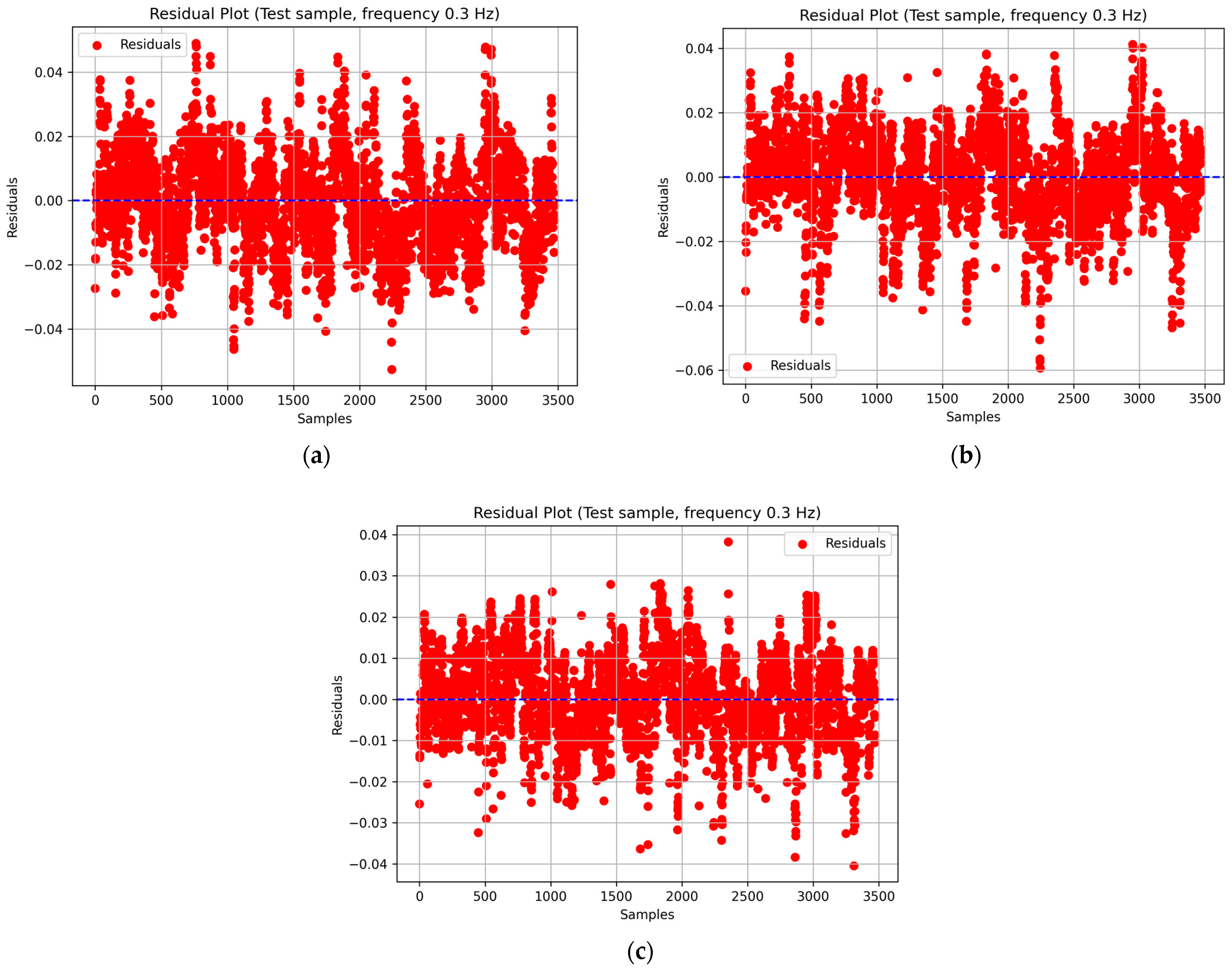 Recurrent Neural Networks with Integrated Gradients Explanation for ...