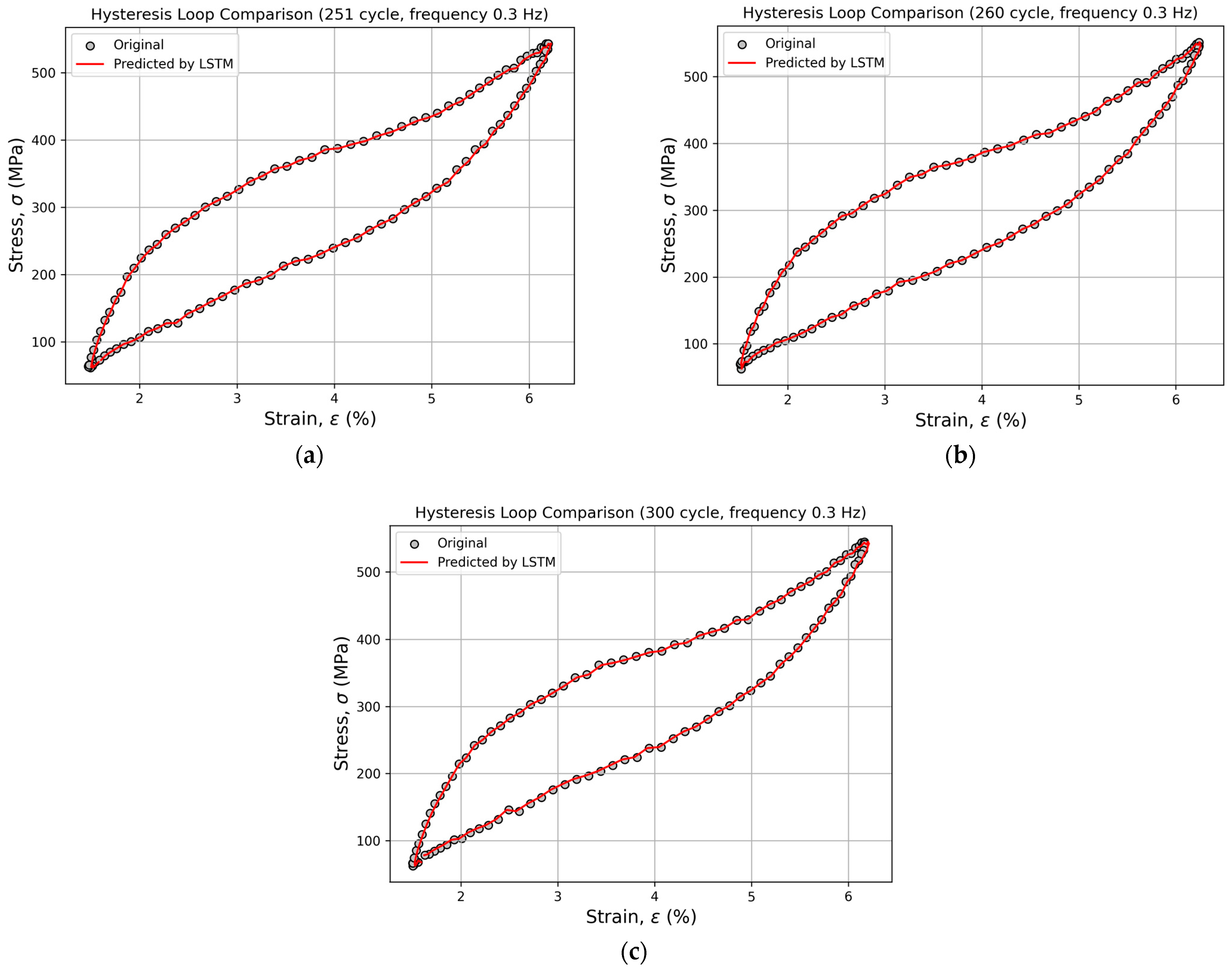 Recurrent Neural Networks with Integrated Gradients Explanation for ...
