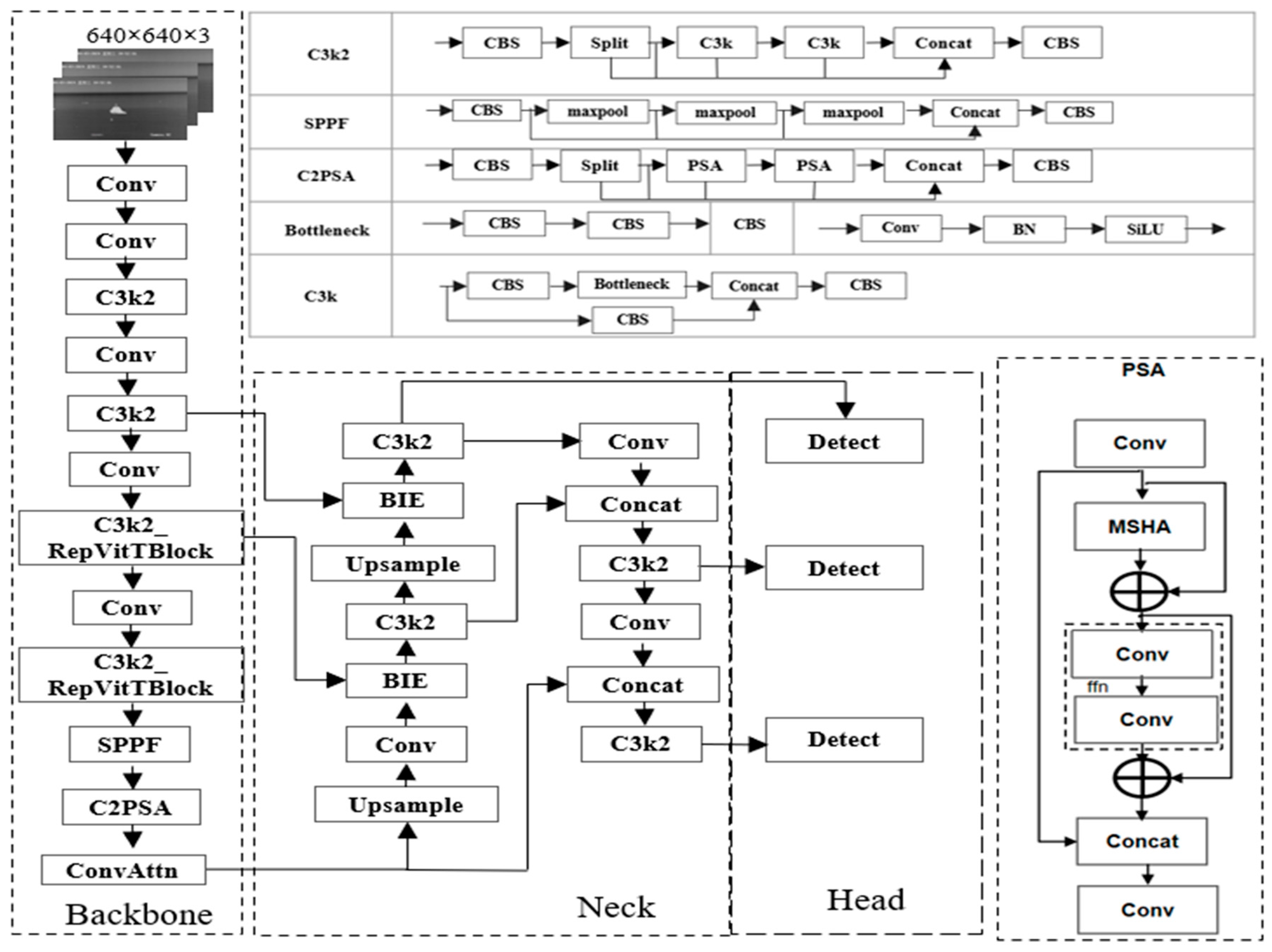 Maritime Small Target Image Detection Algorithm Based on Improved YOLOv11n