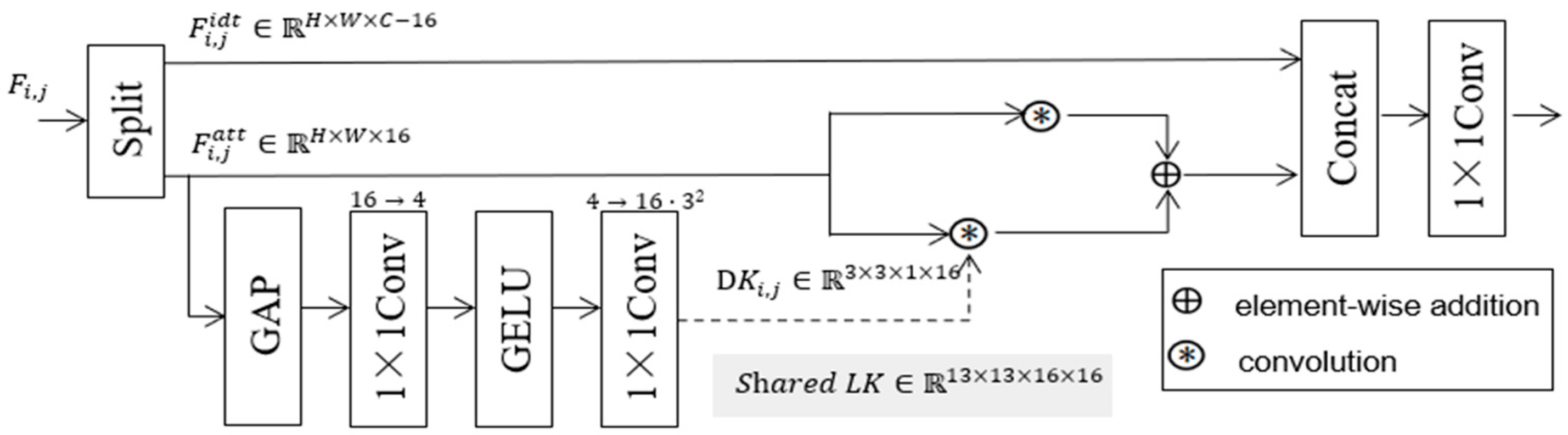 Maritime Small Target Image Detection Algorithm Based on Improved YOLOv11n