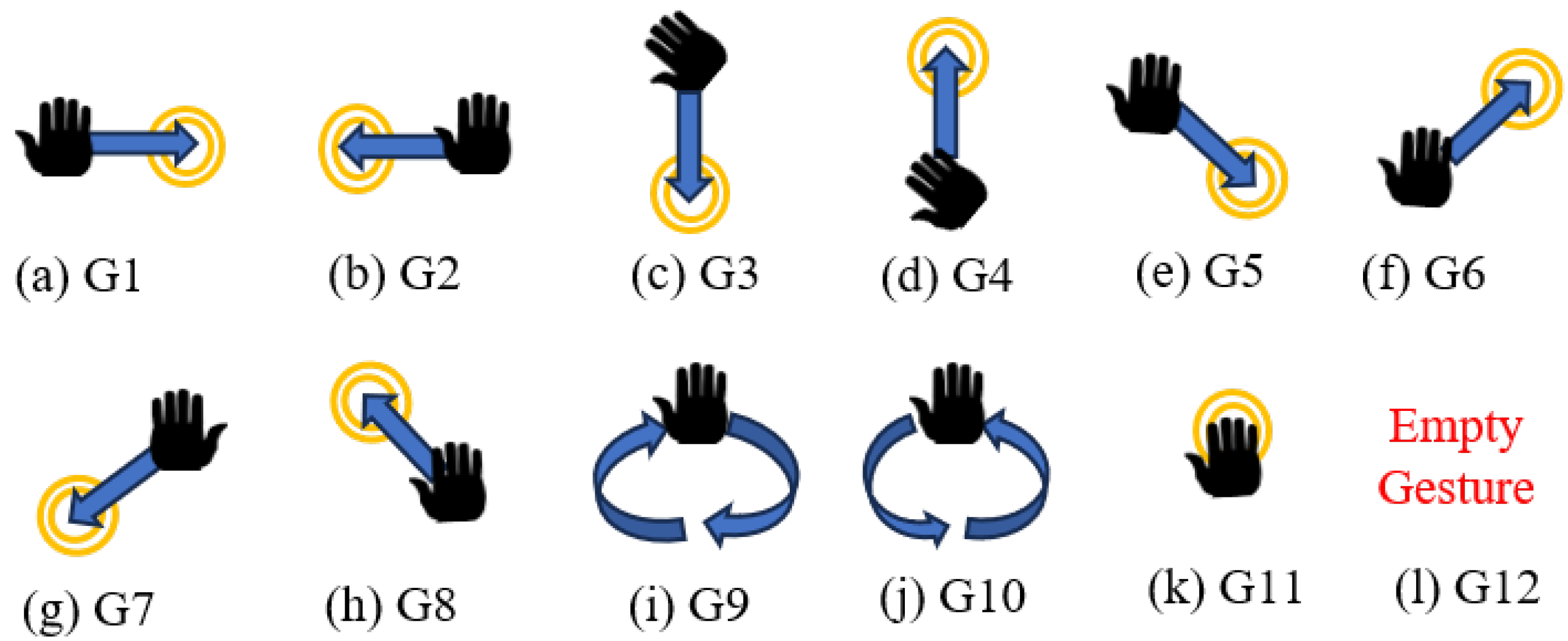 Real-Time Radar-Based Hand Motion Recognition on FPGA Using a Hybrid ...