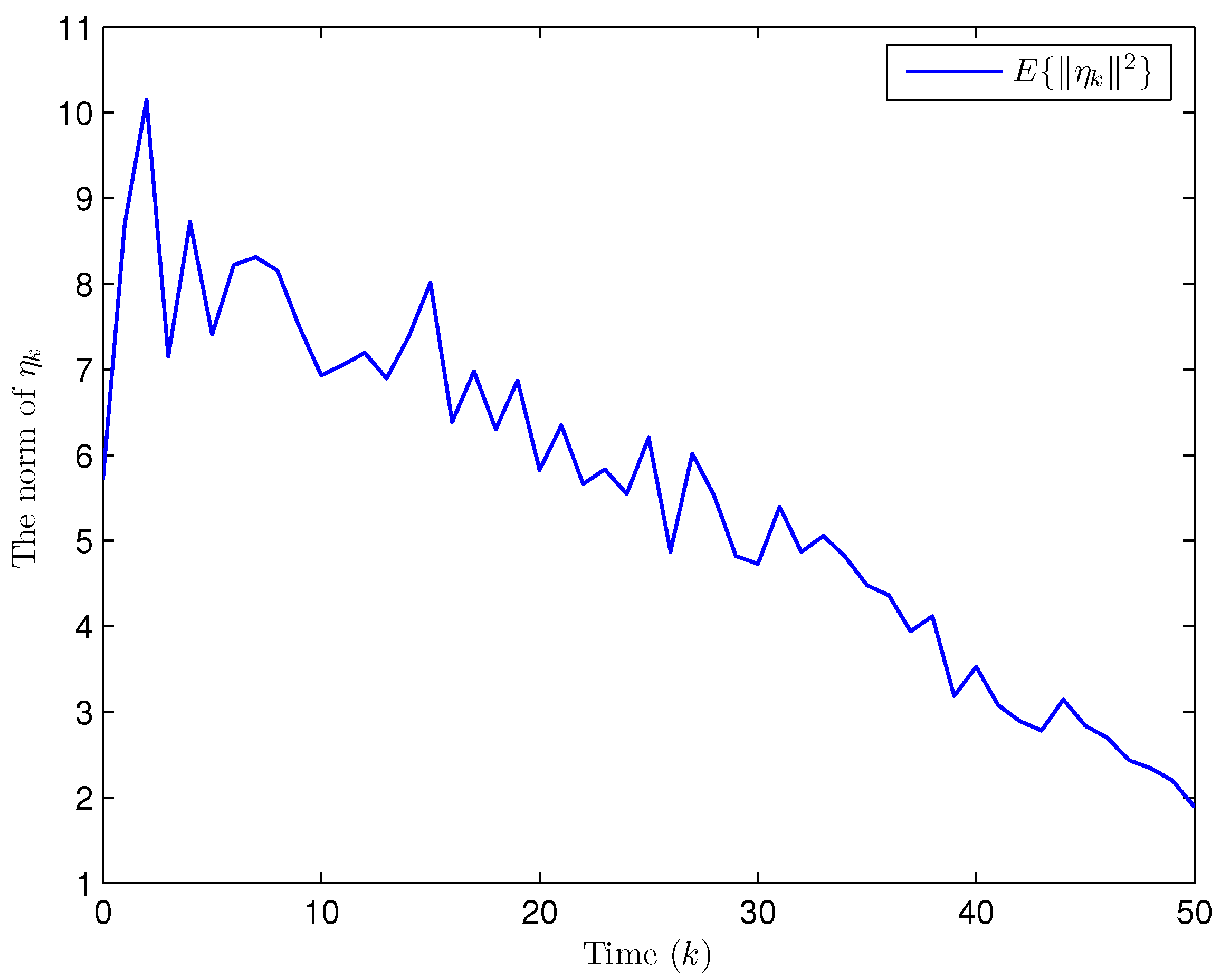 State and Fault Estimation for Uncertain Complex Networks Using Binary ...