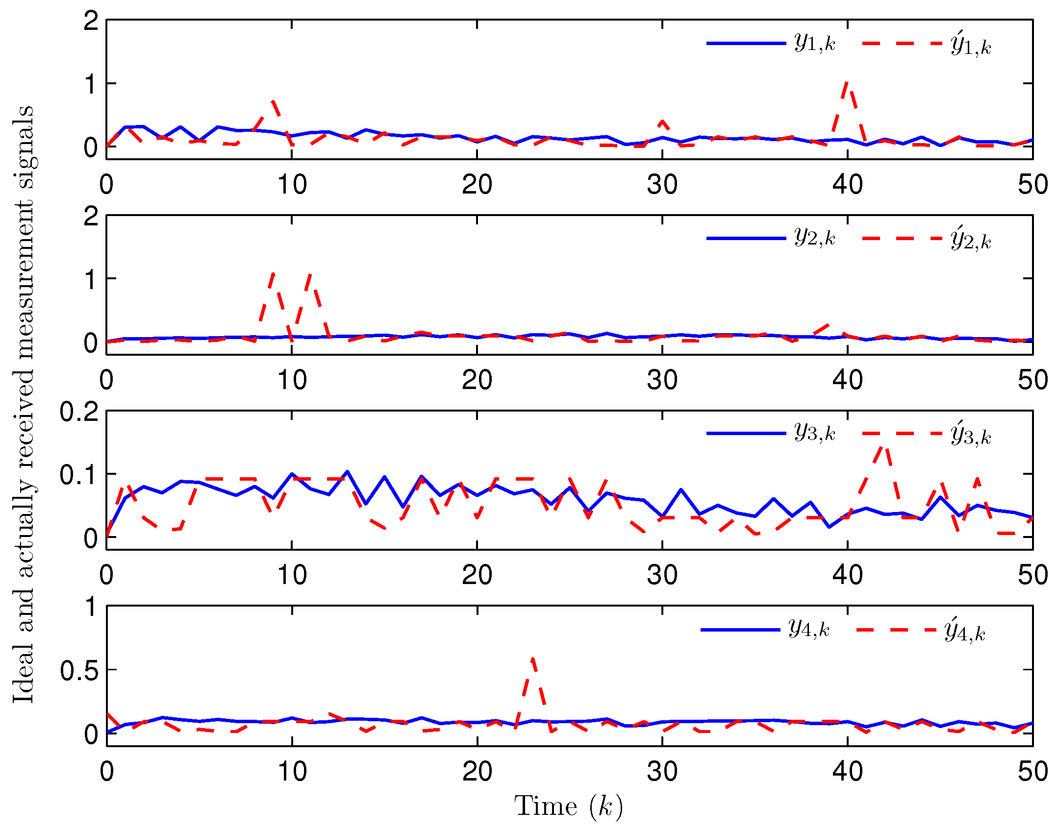 State and Fault Estimation for Uncertain Complex Networks Using Binary ...