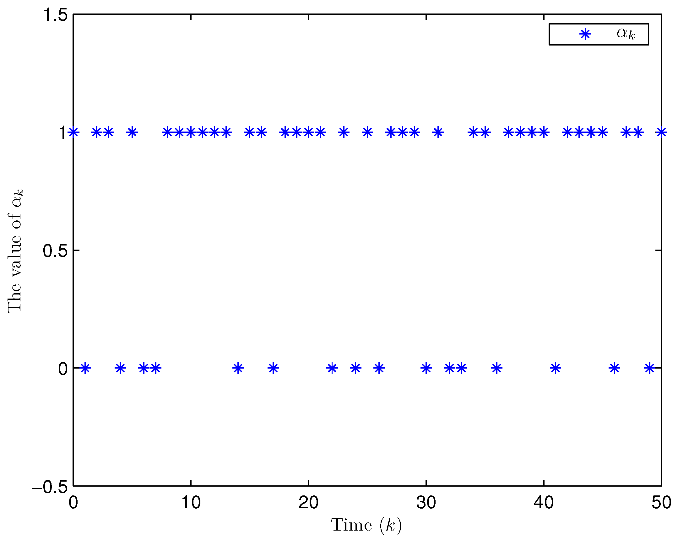 State and Fault Estimation for Uncertain Complex Networks Using Binary ...