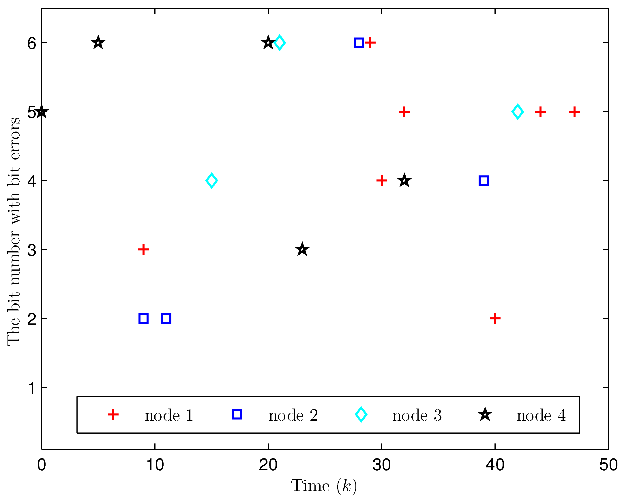 State and Fault Estimation for Uncertain Complex Networks Using Binary ...