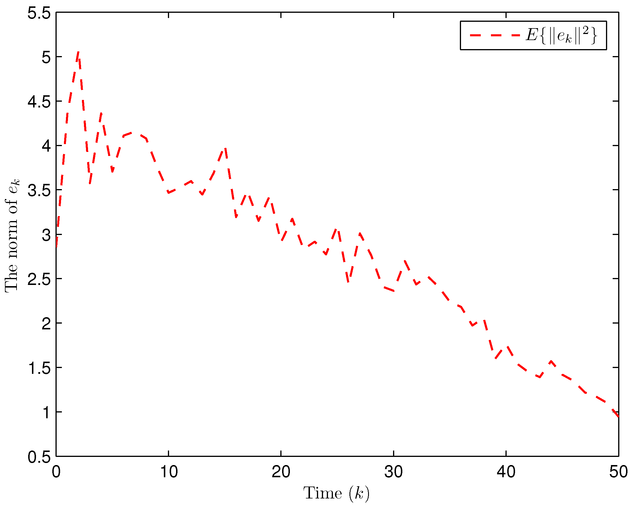 State and Fault Estimation for Uncertain Complex Networks Using Binary ...
