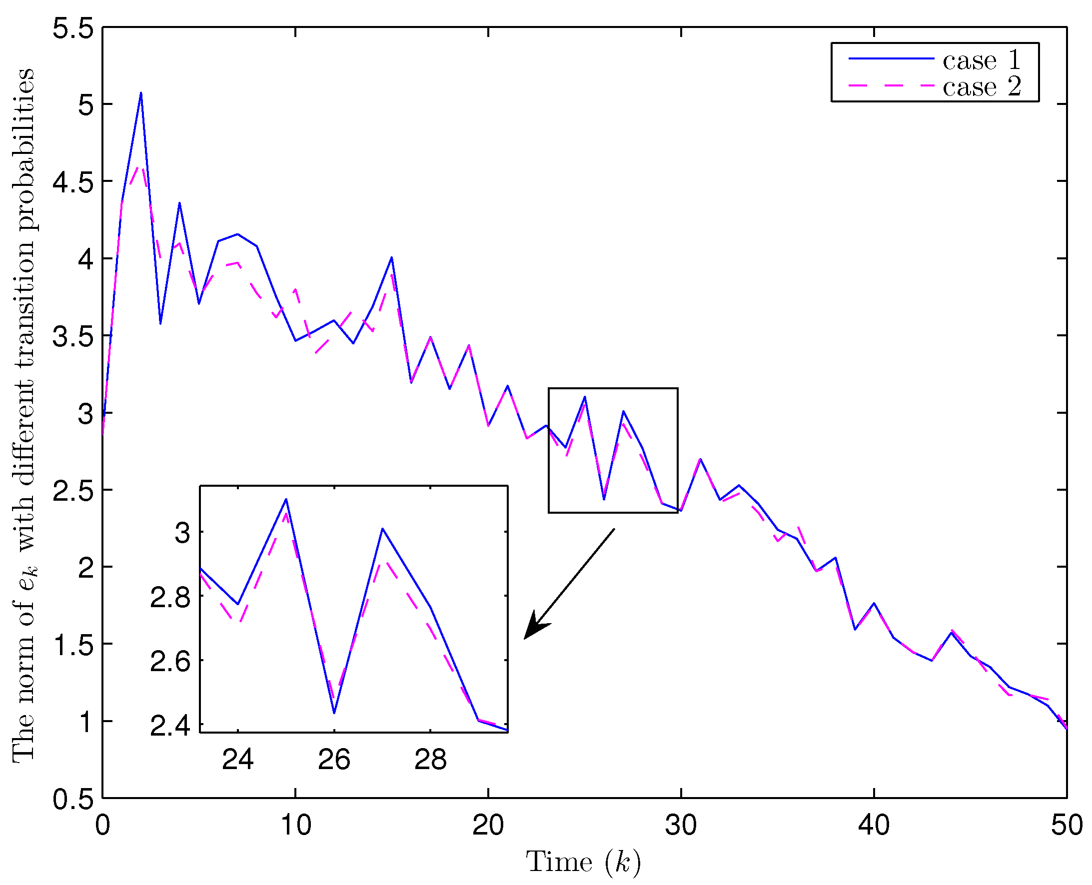 State and Fault Estimation for Uncertain Complex Networks Using Binary ...
