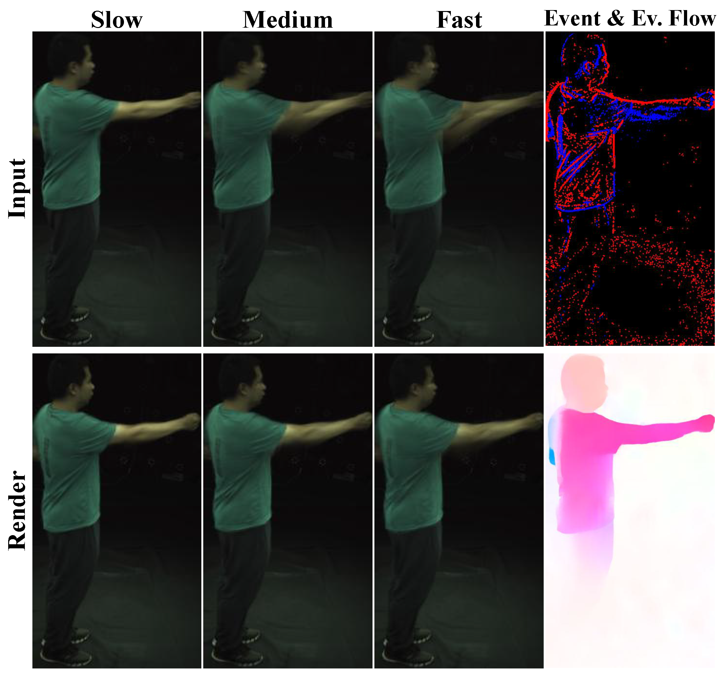 E-Sem3DGS: Monocular Human and Scene Reconstruction via Event-Aided ...