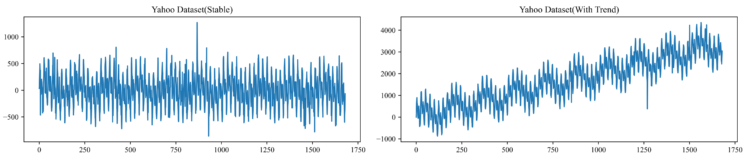Adaptive Dynamic Thresholds for Unsupervised Joint Anomaly Detection ...