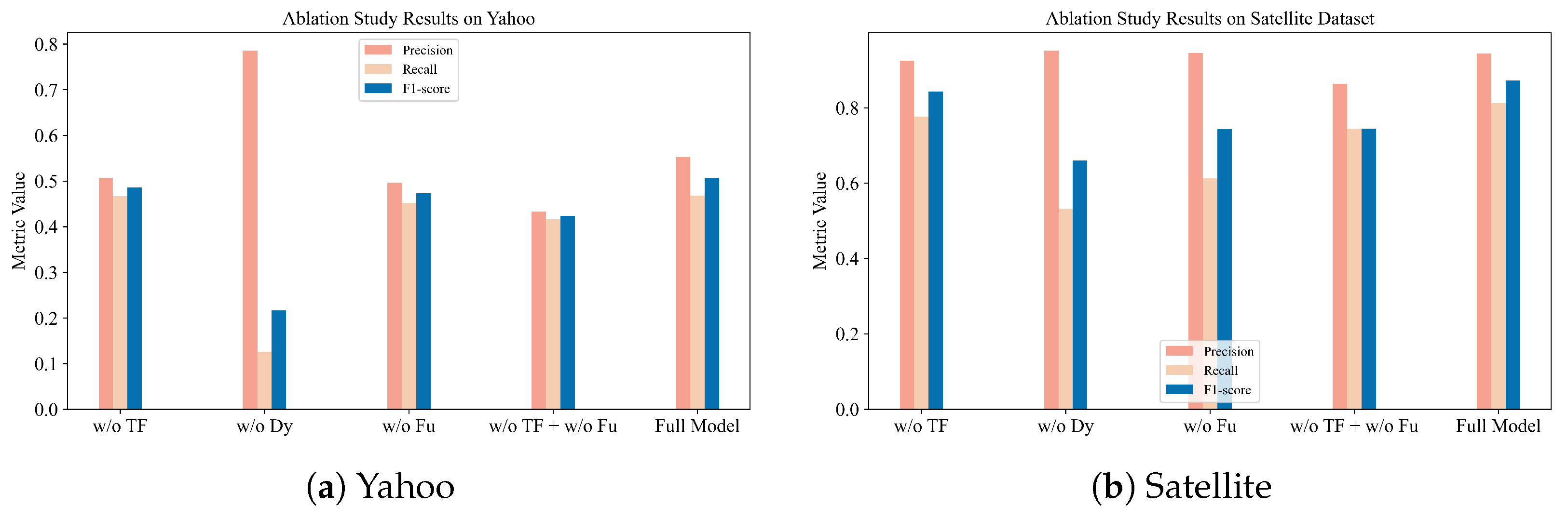 Adaptive Dynamic Thresholds for Unsupervised Joint Anomaly Detection ...
