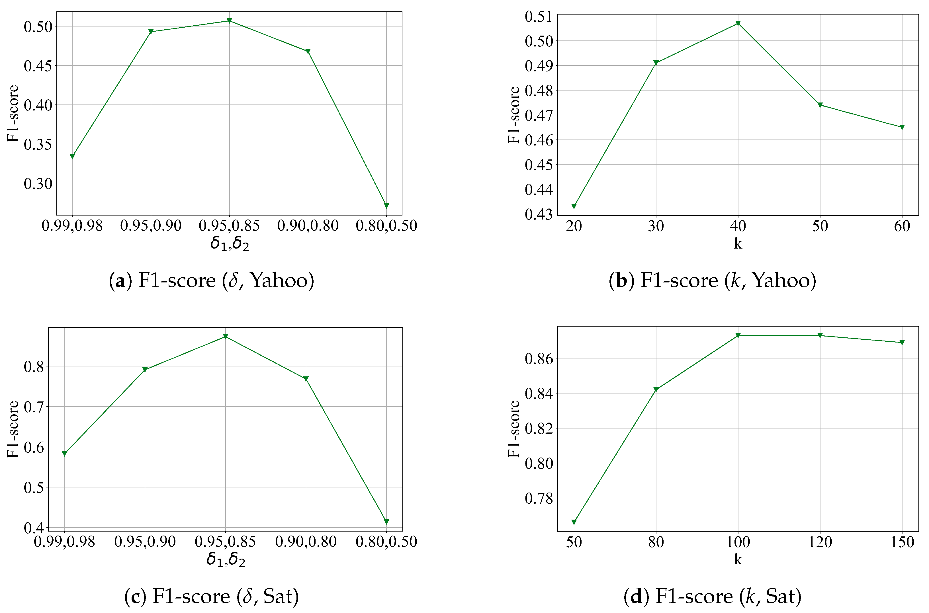 Adaptive Dynamic Thresholds for Unsupervised Joint Anomaly Detection ...