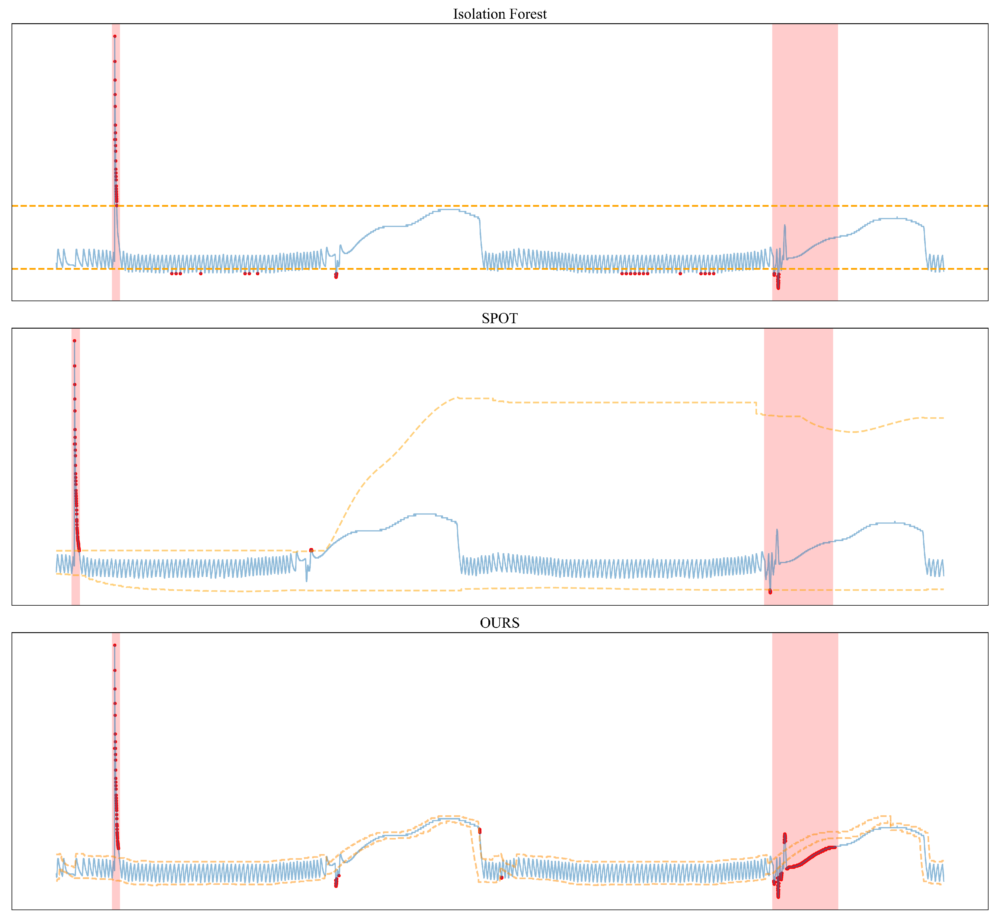 Adaptive Dynamic Thresholds for Unsupervised Joint Anomaly Detection ...