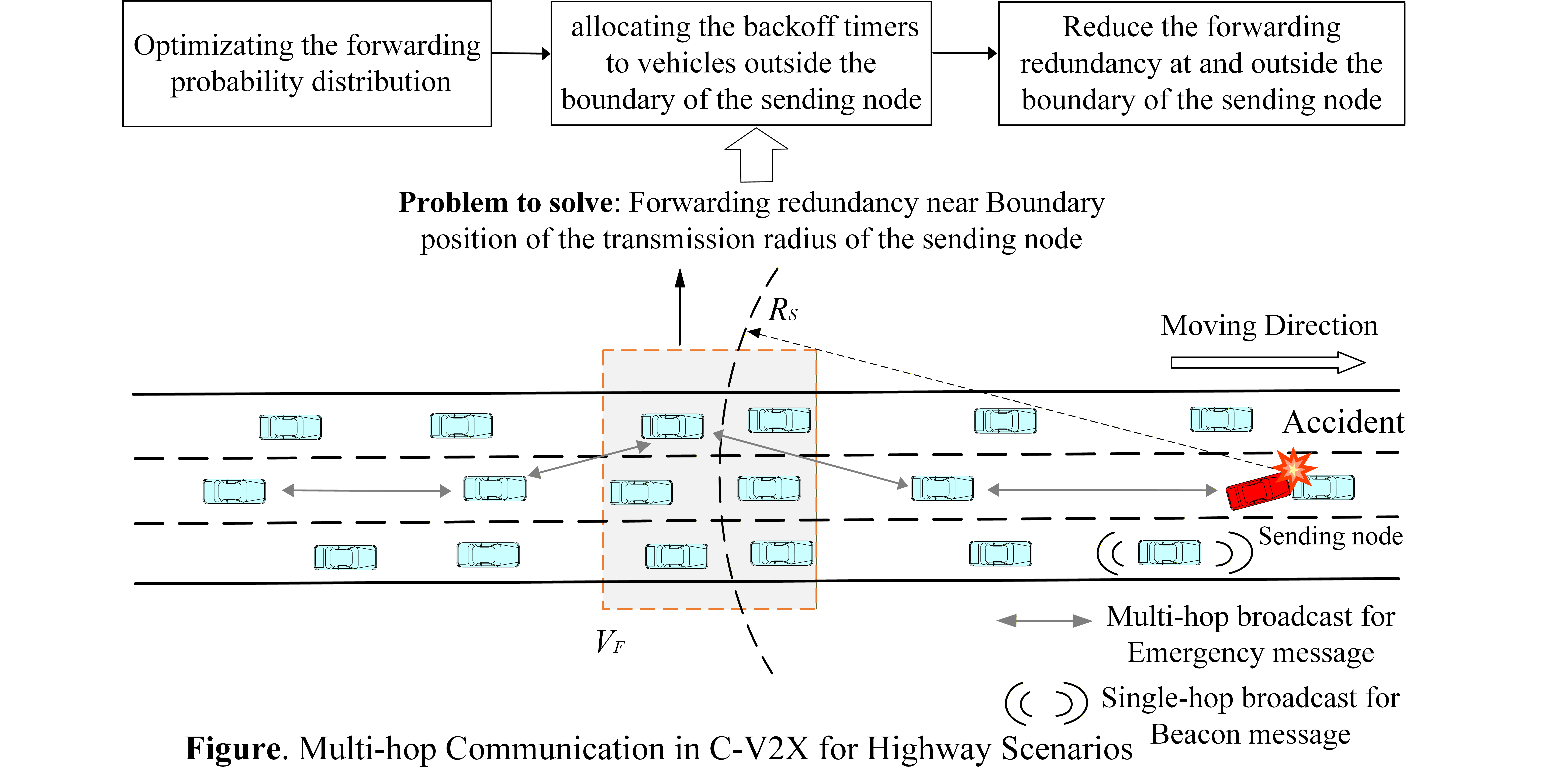 Probability-Based Forwarding Scheme with Boundary Optimization for C ...