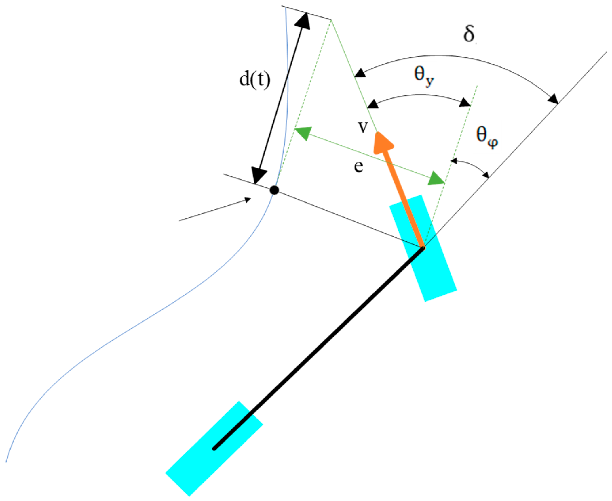 Trajectory Tracking Control for Subsea Mining Vehicles Based on Fuzzy ...