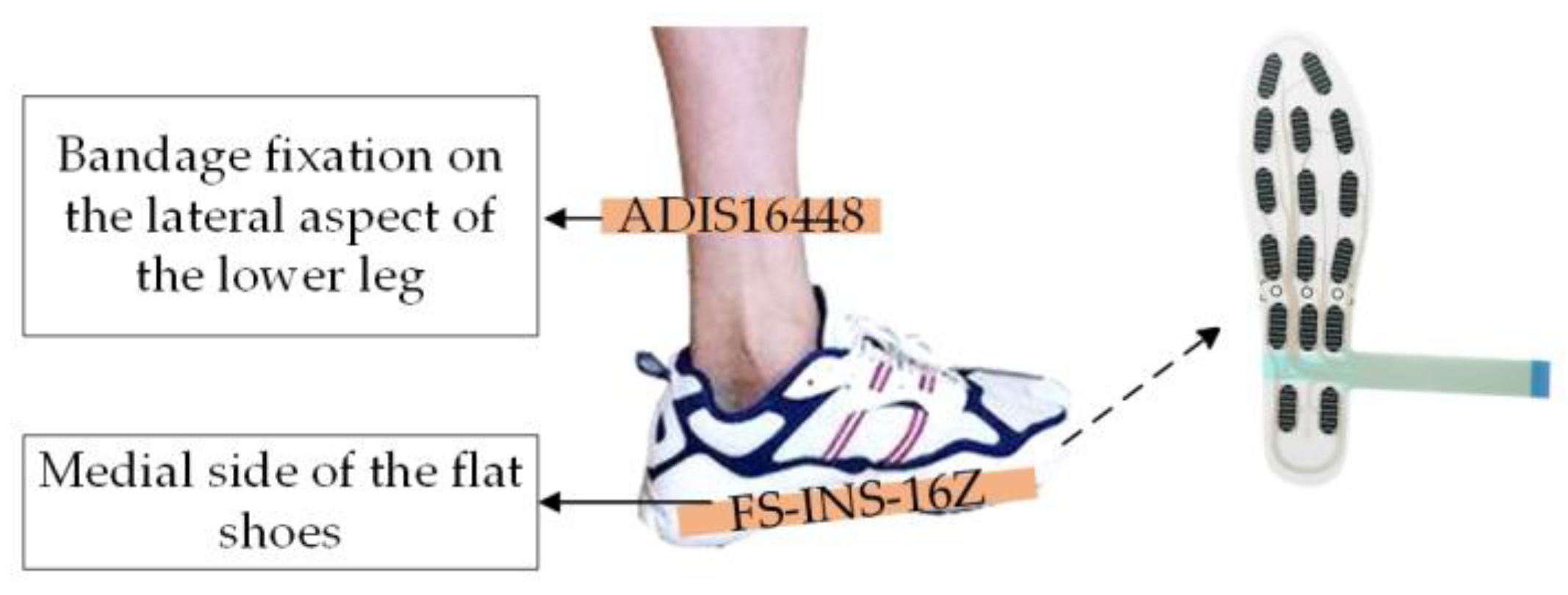 Comparative Study of Different Algorithms for Human Motion Direction ...