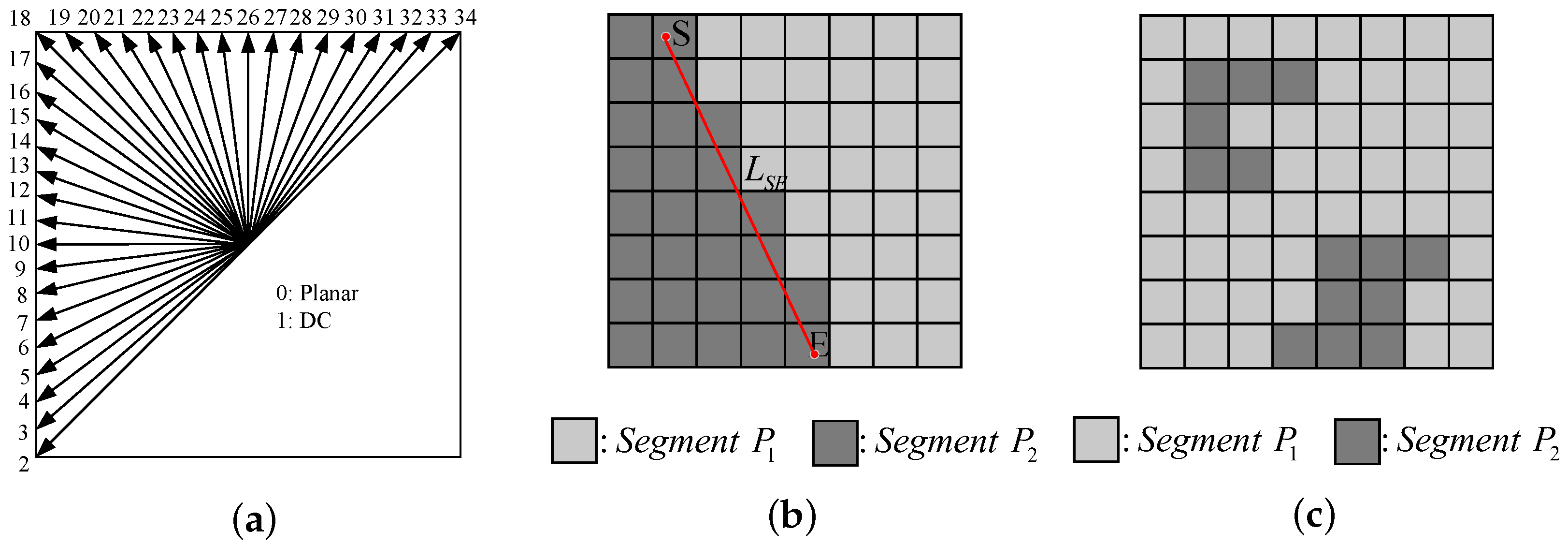Fast 3D-HEVC Depth Map Coding Method Based on Spatio-Temporal ...