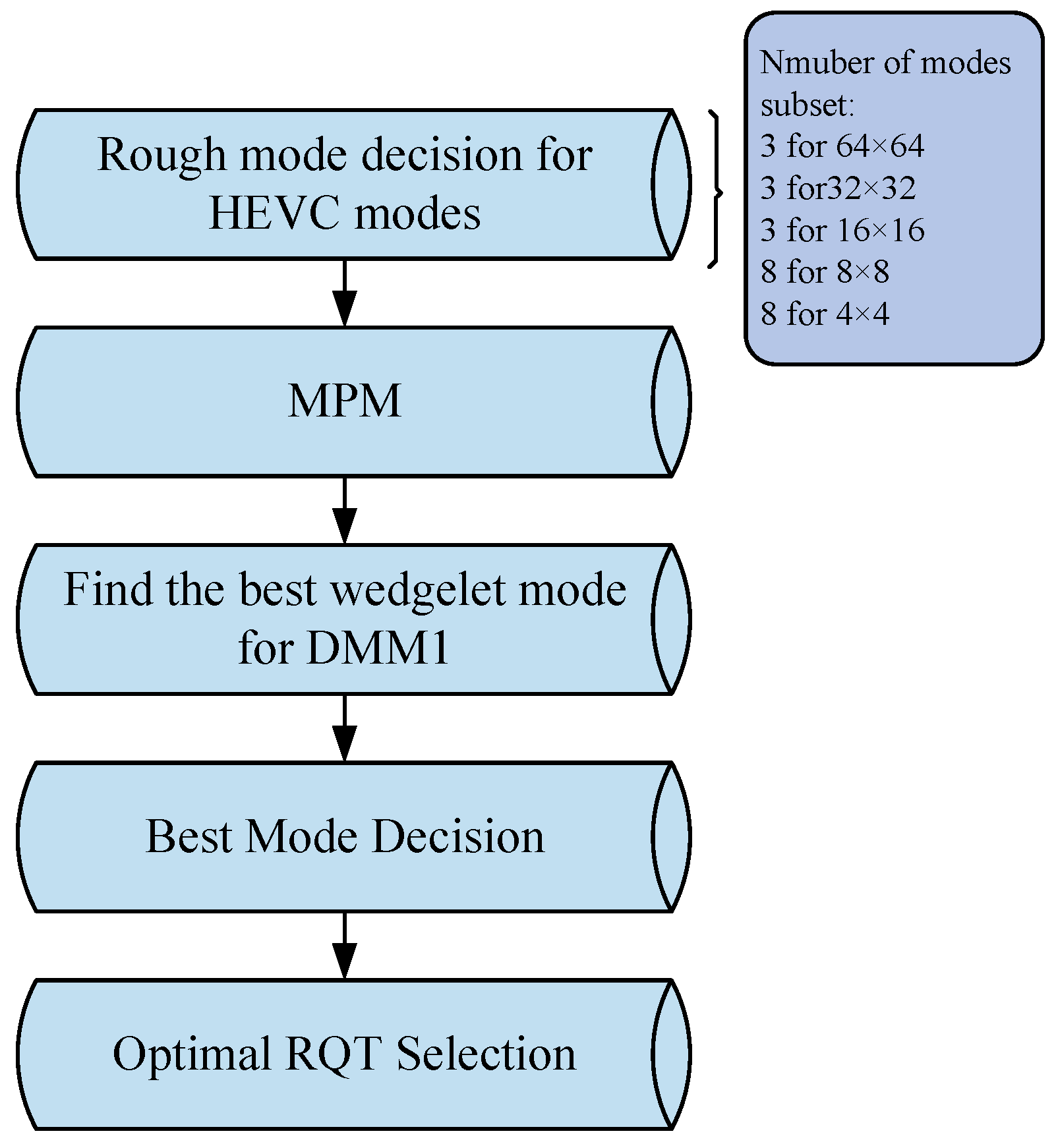 Fast 3D-HEVC Depth Map Coding Method Based on Spatio-Temporal ...