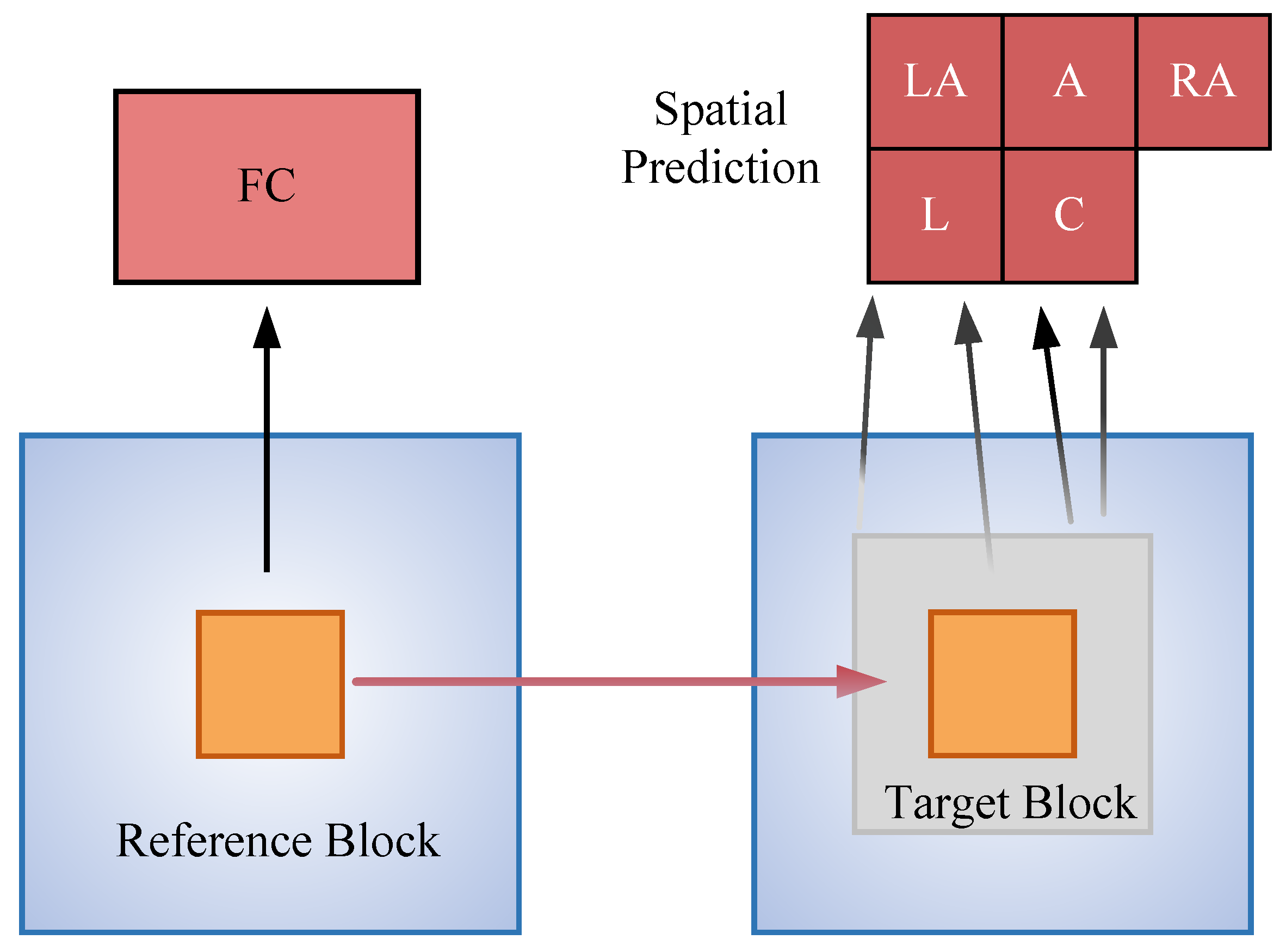Fast 3D-HEVC Depth Map Coding Method Based on Spatio-Temporal ...