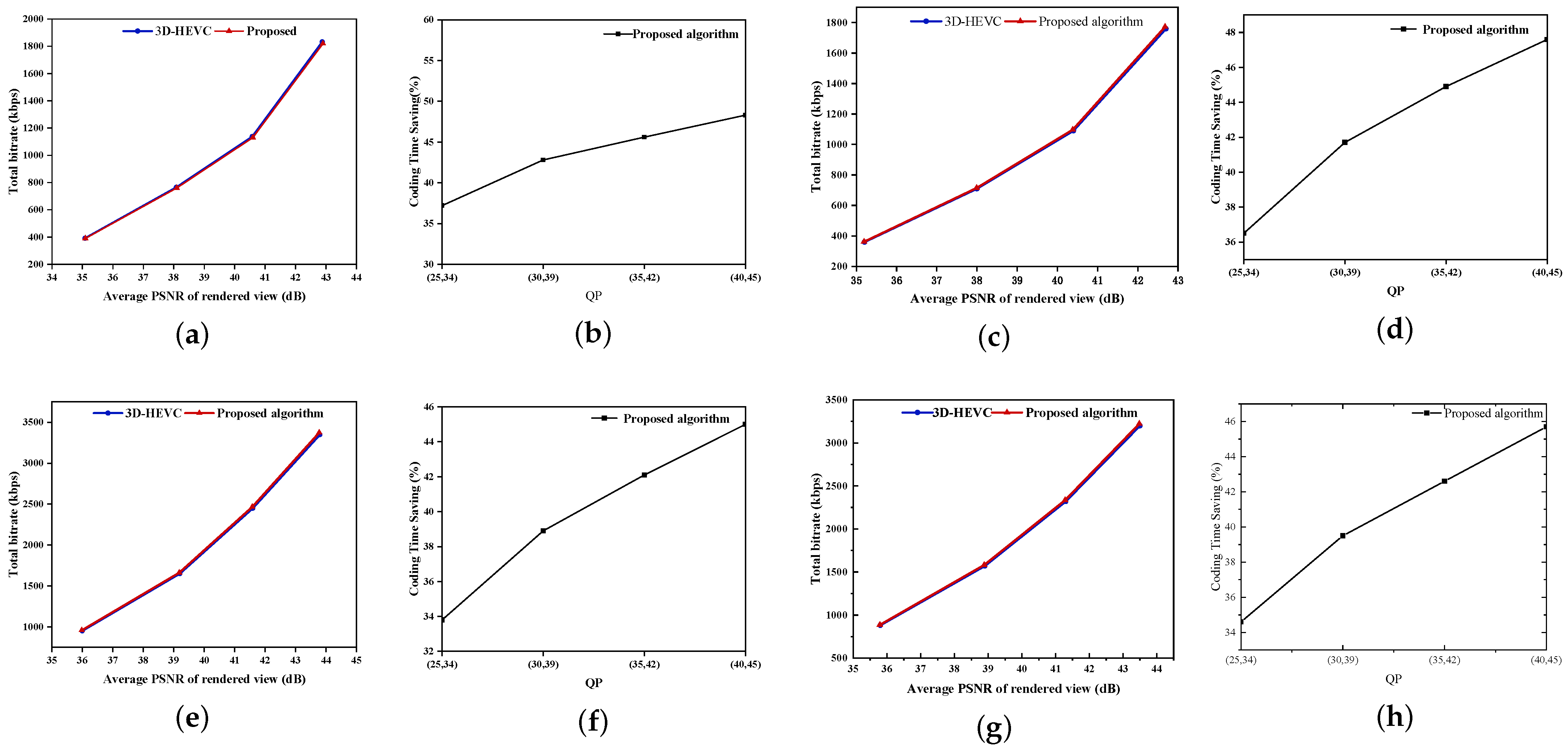 Fast 3D-HEVC Depth Map Coding Method Based on Spatio-Temporal ...