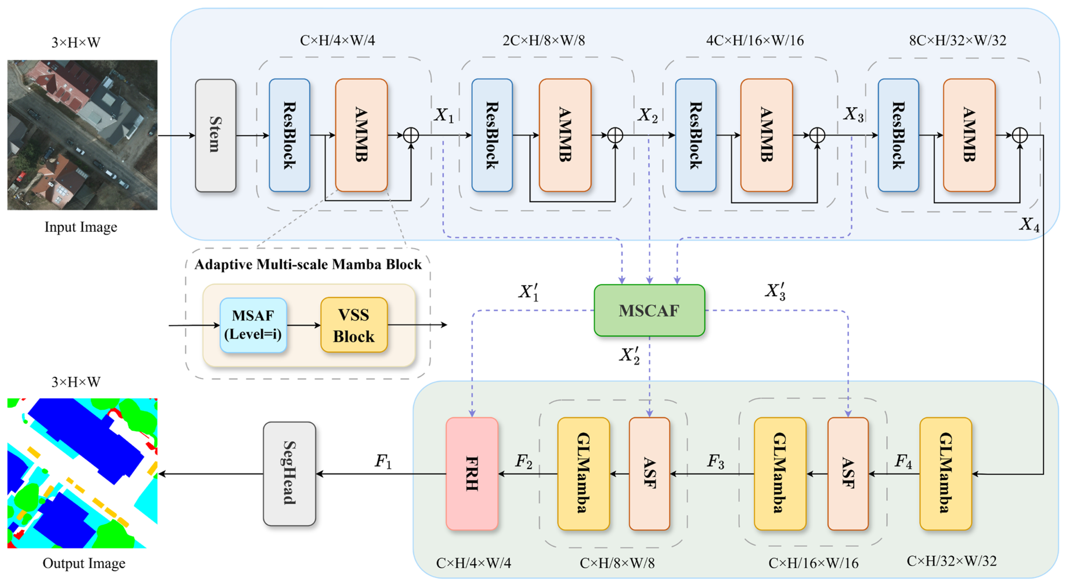 MAFMamba: A Multi-Scale Adaptive Fusion Network for Semantic ...