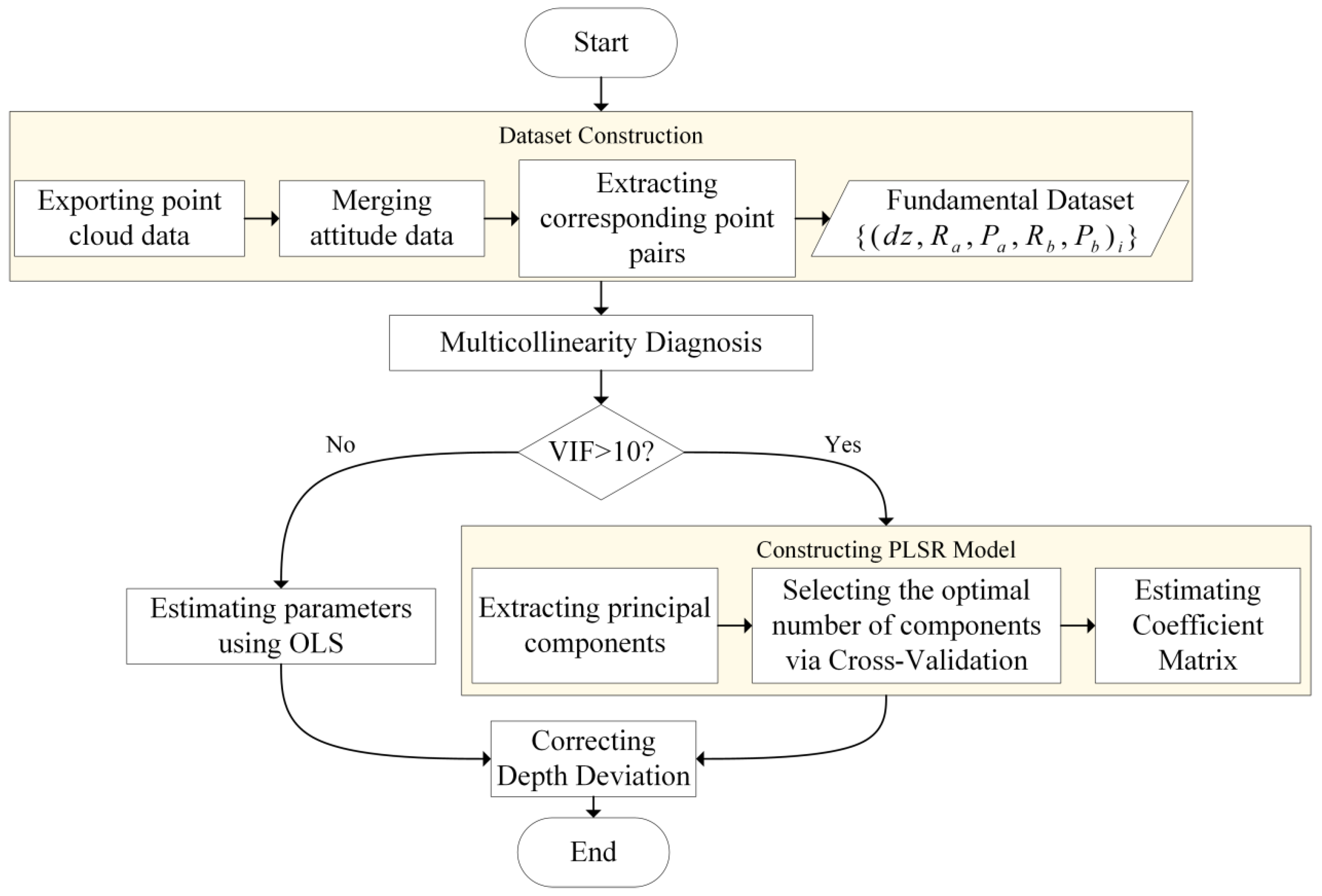 A Universal Method for Identifying and Correcting Induced Heave Error ...