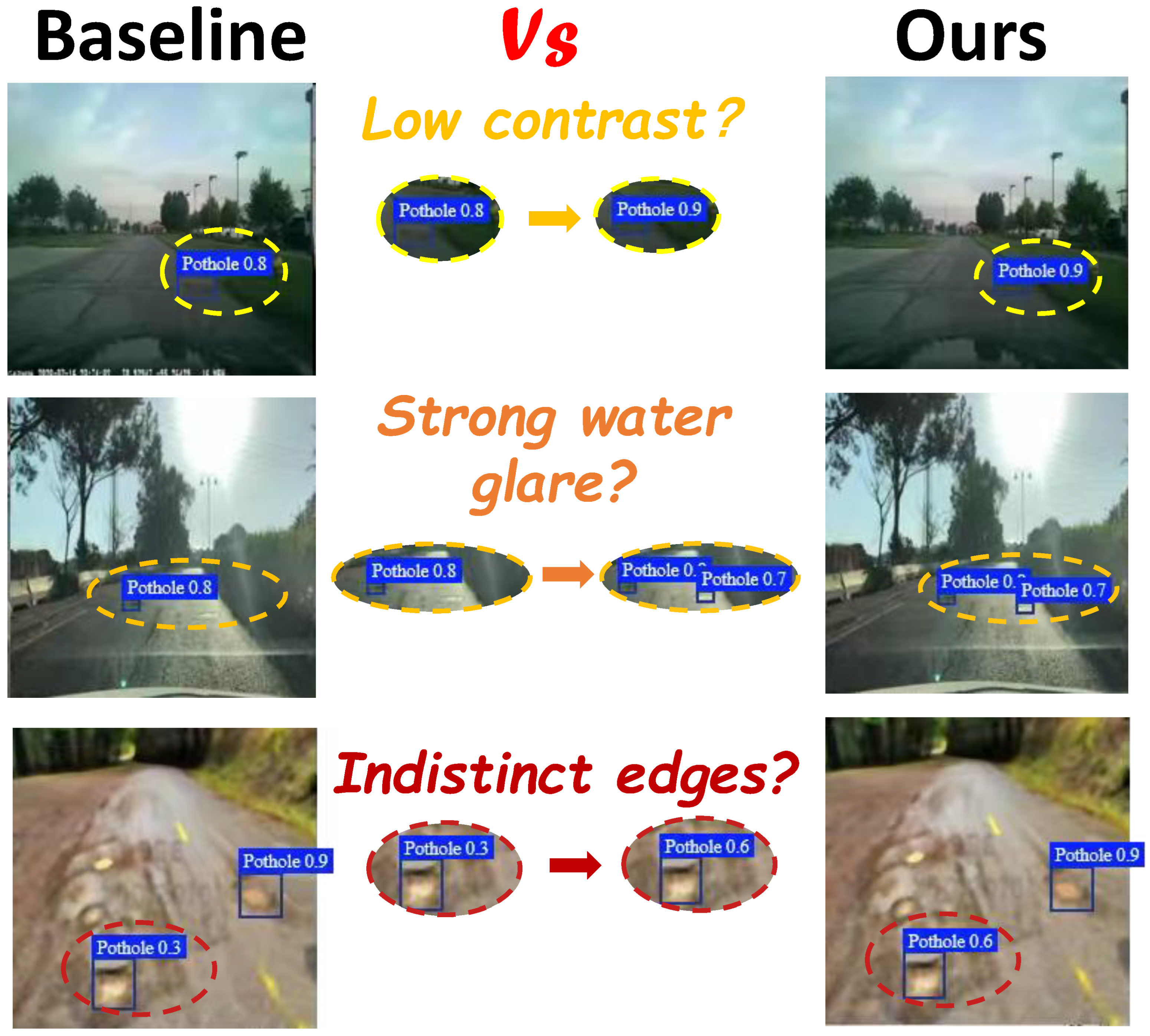 OCDBMamba: A Robust and Efficient Road Pothole Detection Framework with ...