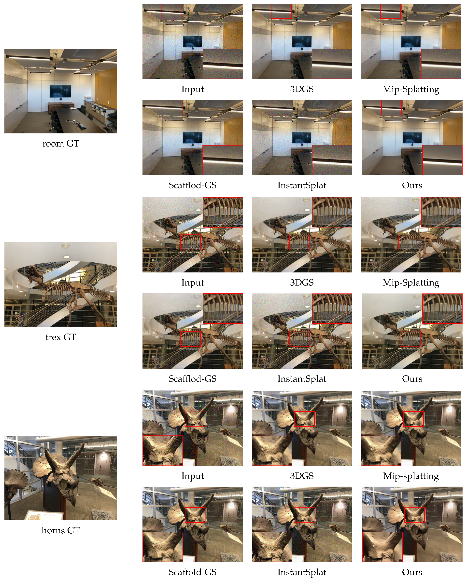 Denoise-GS: Self-Supervised Denoising for Sparse-View 3D Gaussian Splatting