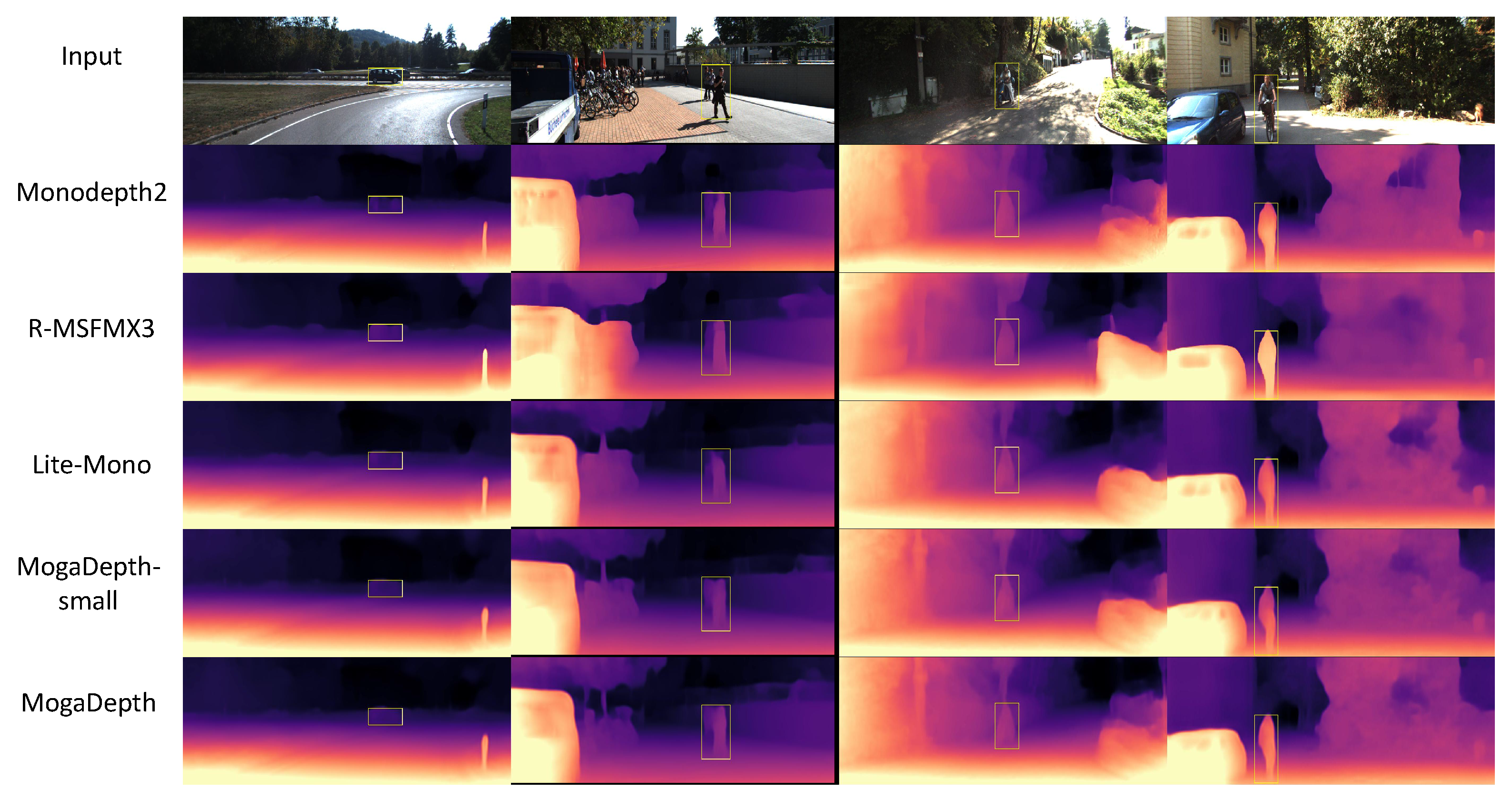 MogaDepth: Multi-Order Feature Hierarchy Fusion for Lightweight ...