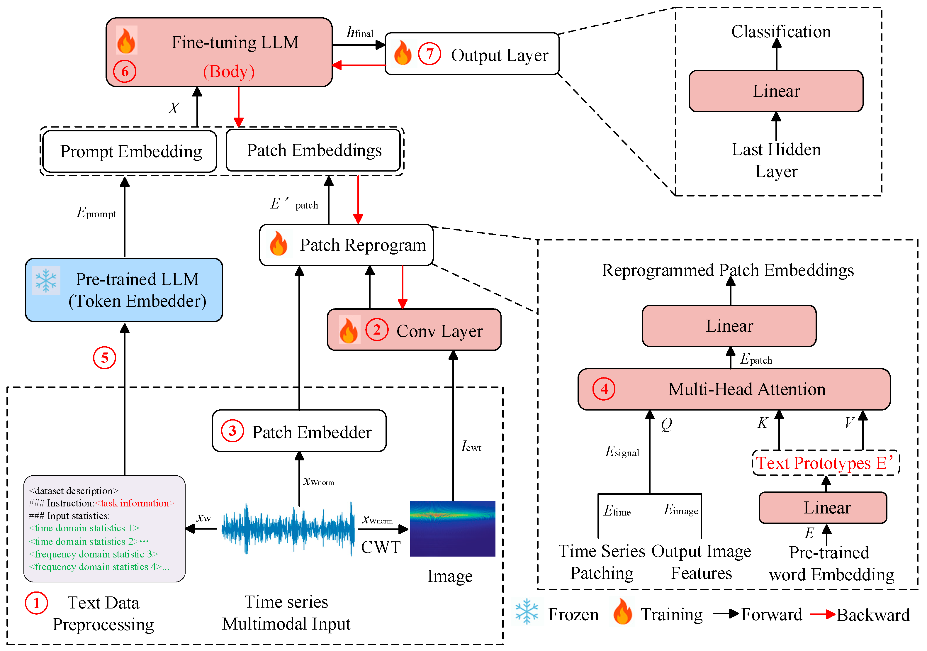A Review of Fault Diagnosis Methods: From Traditional Machine Learning ...