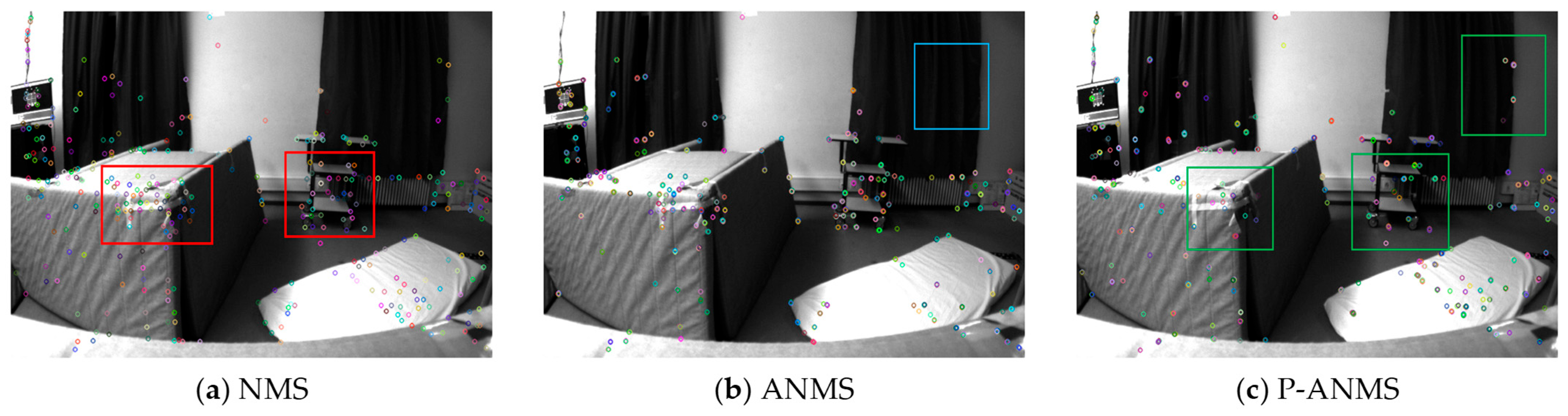 HiRo-SLAM: A High-Accuracy and Robust Visual-Inertial SLAM System with ...