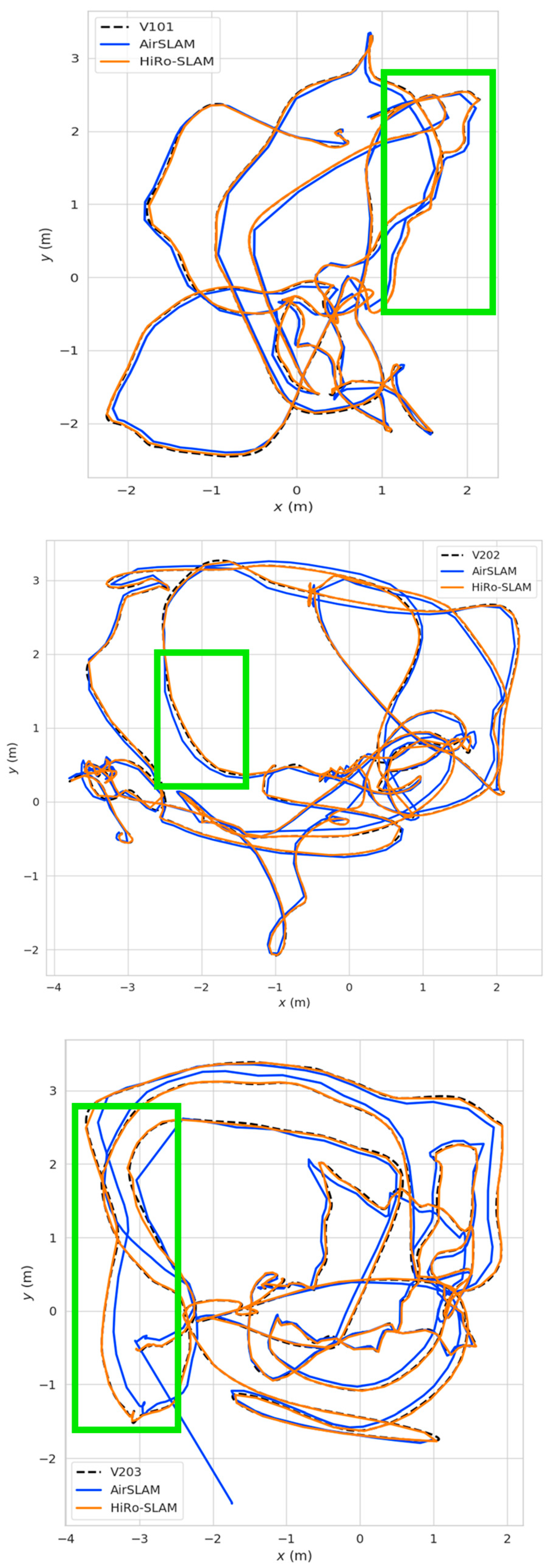 HiRo-SLAM: A High-Accuracy and Robust Visual-Inertial SLAM System with ...
