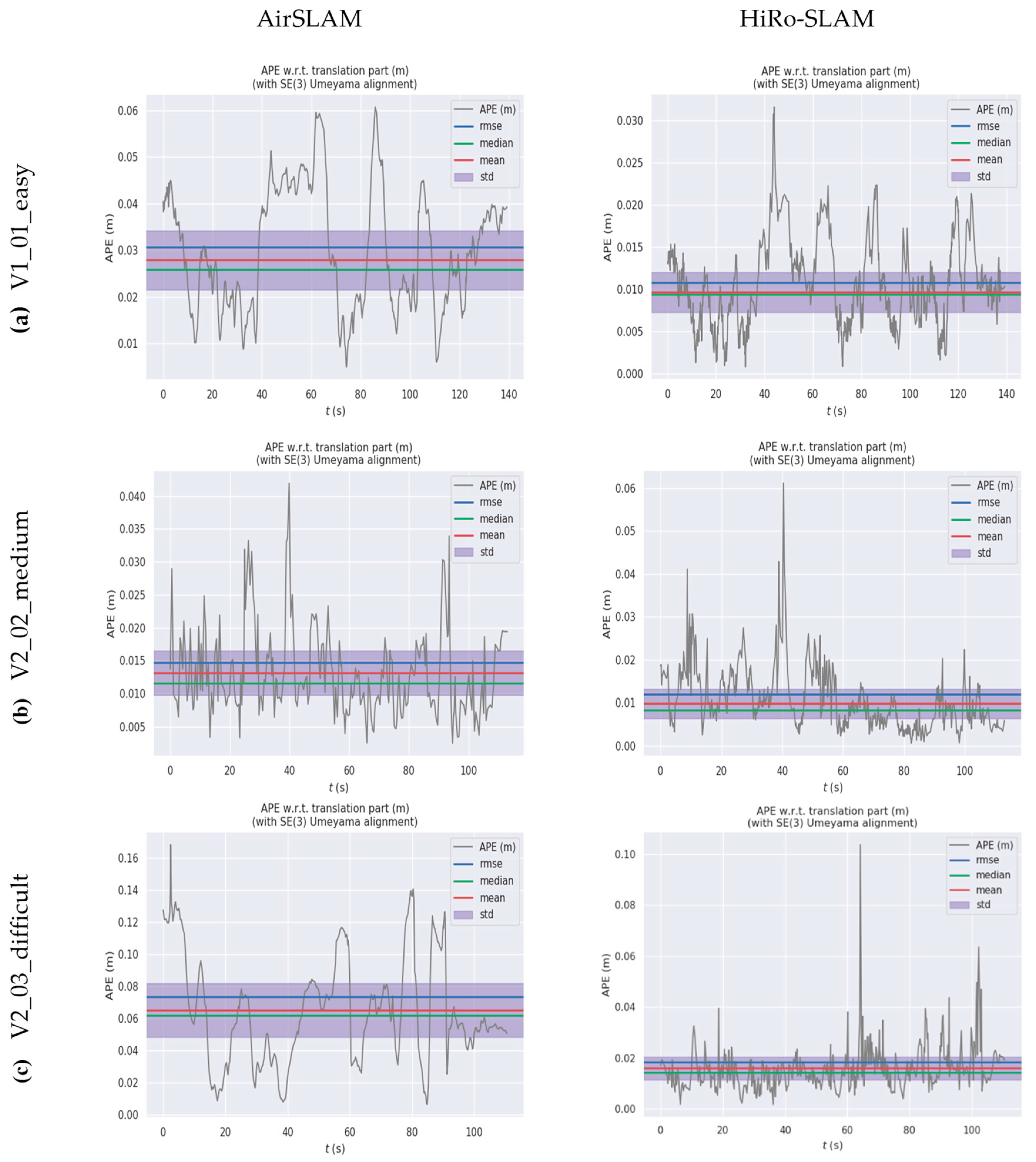 HiRo-SLAM: A High-Accuracy and Robust Visual-Inertial SLAM System with ...